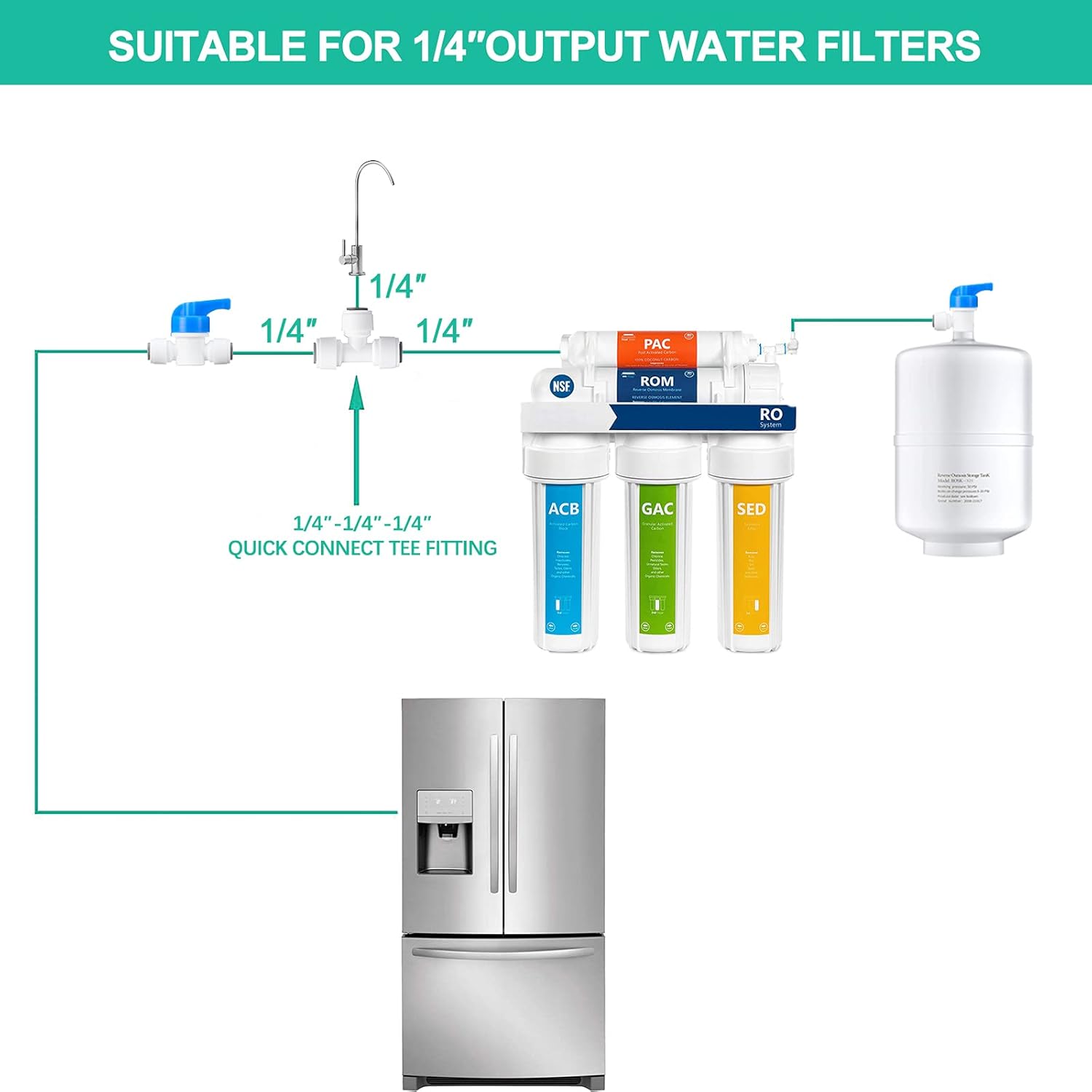 HAOCHEN Kit de línea de agua segura para máquina de hielorefrigerador, conexión de línea de agua para refrigerador y kit de instalación de máquina