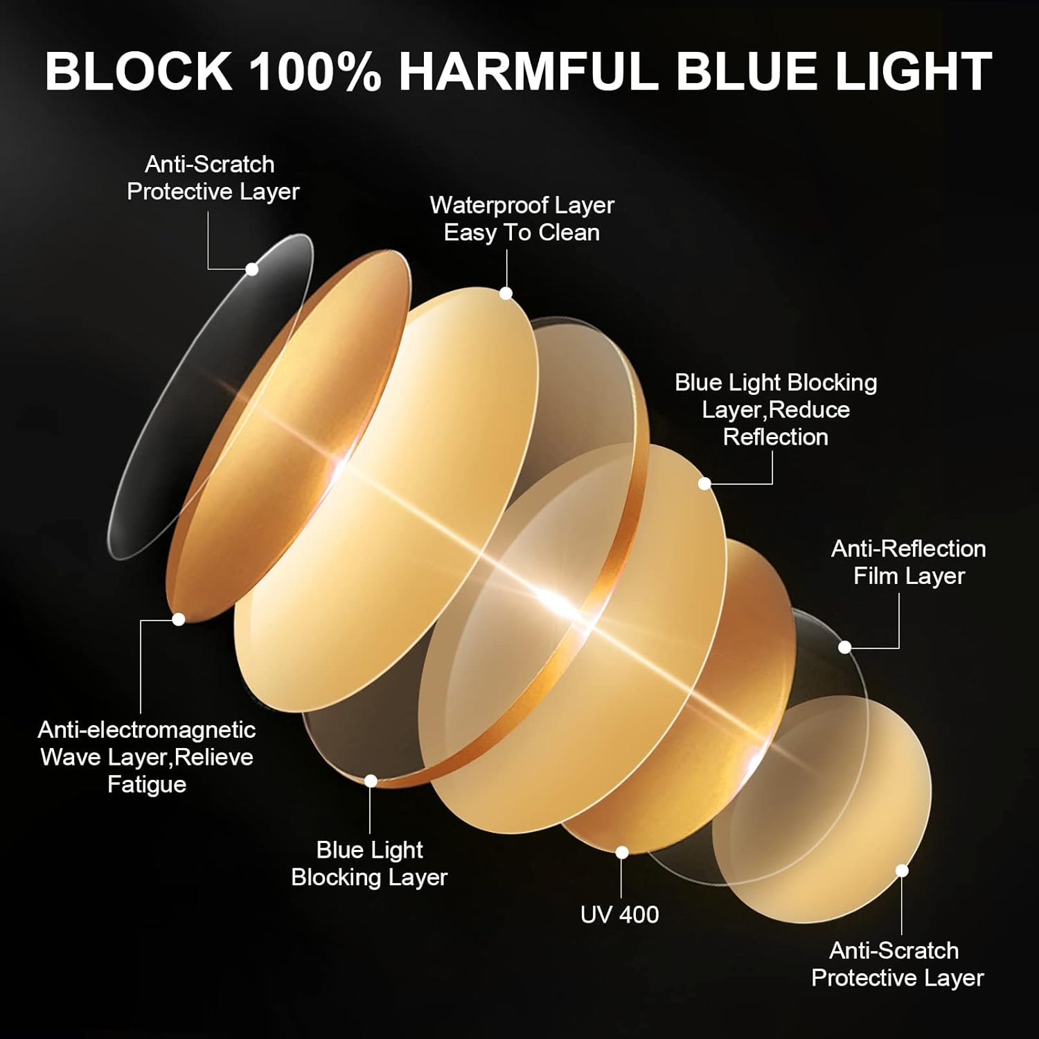 Okany Gafas de bloqueo de luz azul para mujeres y hombres, gafas de videojuegos para videojuegos, Negro –
