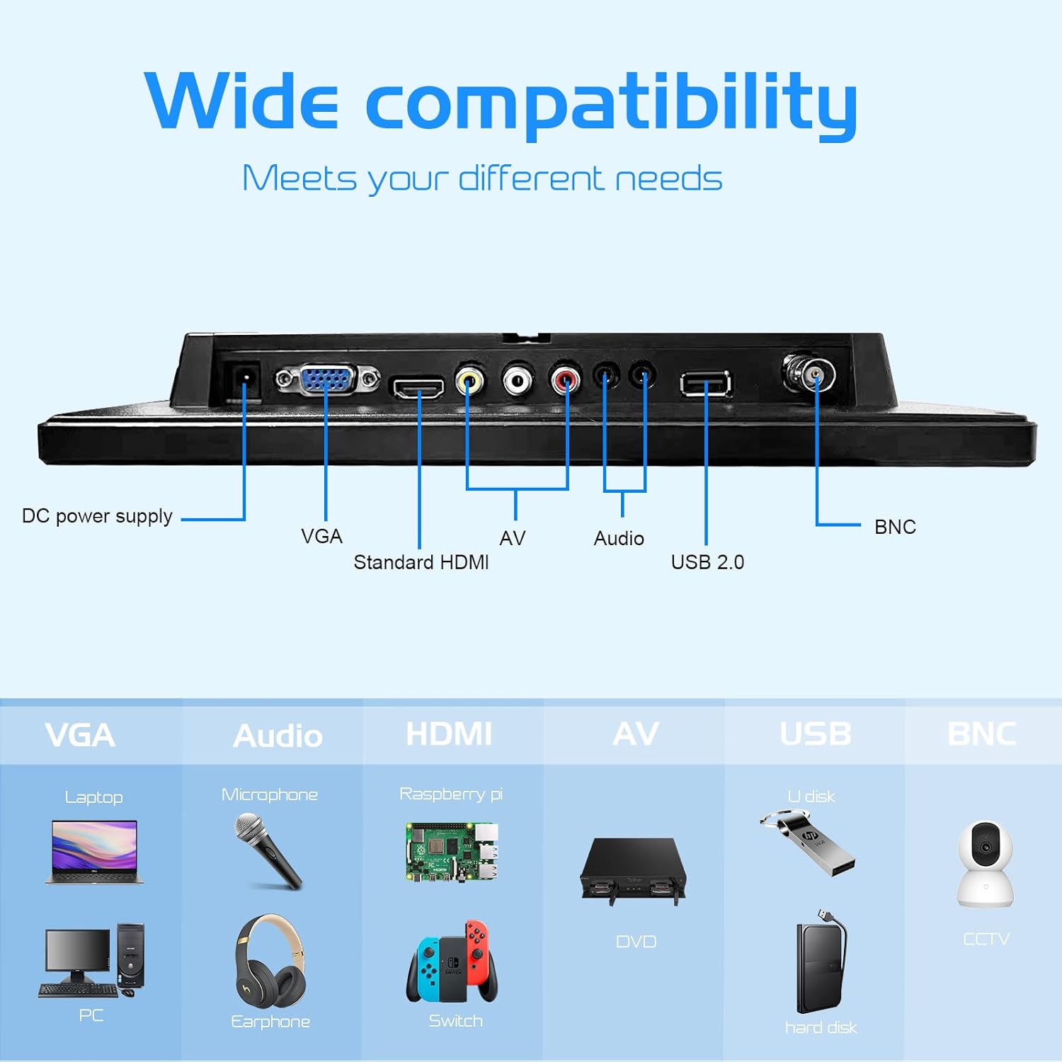 Lrtzcbi Monitor pequeño de 13.3 pulgadas HD 1366x768P Mini monitor HDMIVGABNCUSBAV Puerto HDMI Monitor para Raspberry Pi TV Computadora Cámara