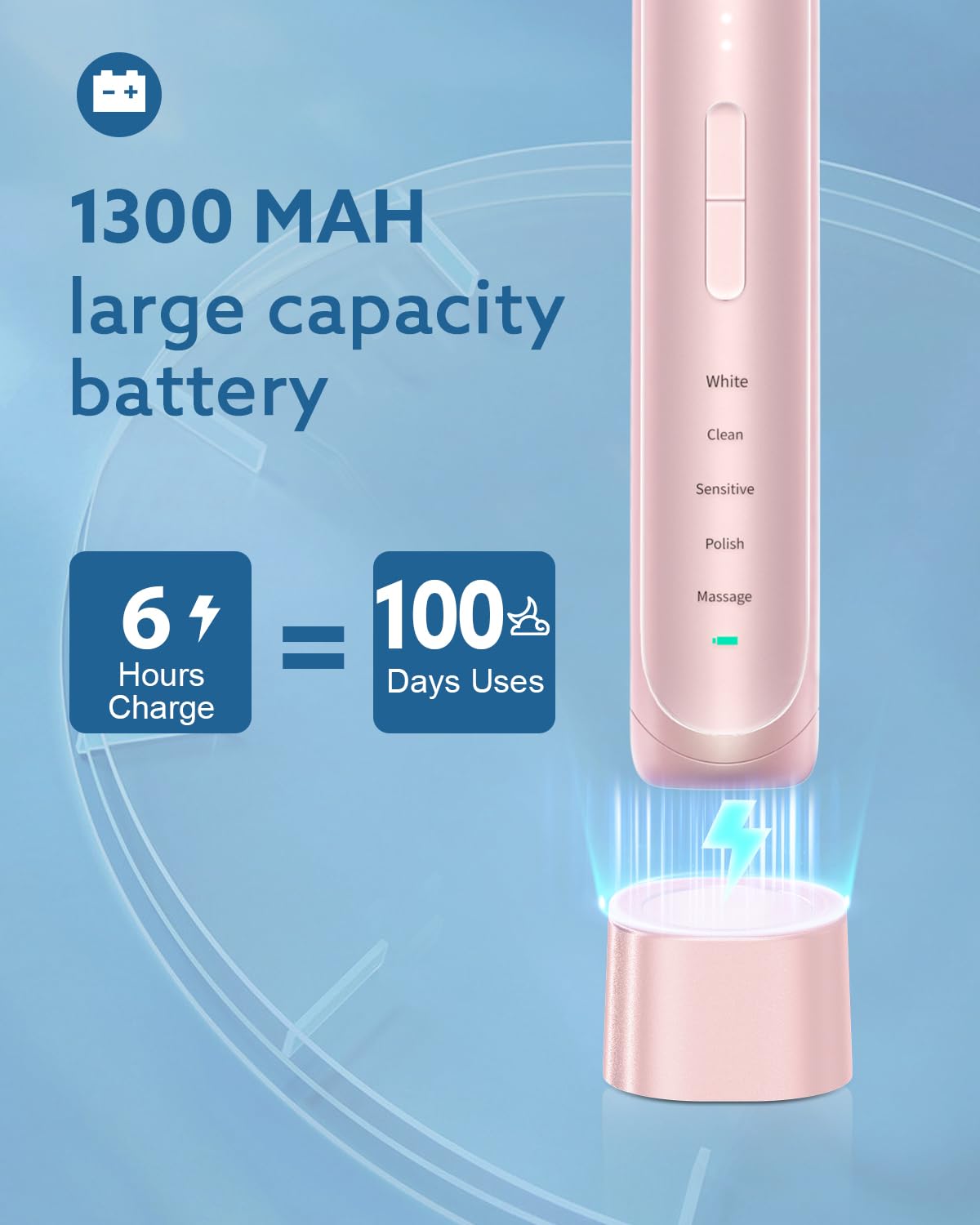 Operan Cepillo de dientes eléctrico para adultos y niños, cepillo de dientes recargable sónico con 5 modos, temporizador inteligente de 2 minutos,
