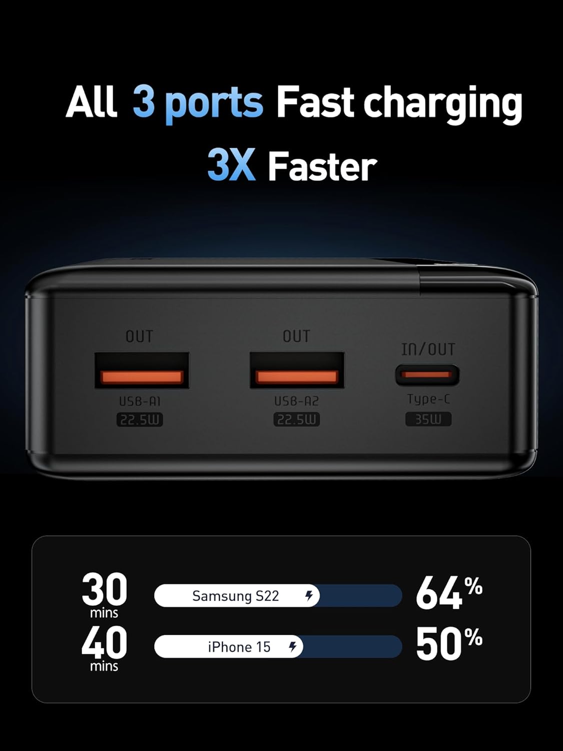 MOVE SPEED Cargador portátil de 35 W, 20000 mAh carga rápida USB C entrada y salida PD3.0 QC4.0, pantalla digital LED, paquete de baterías
