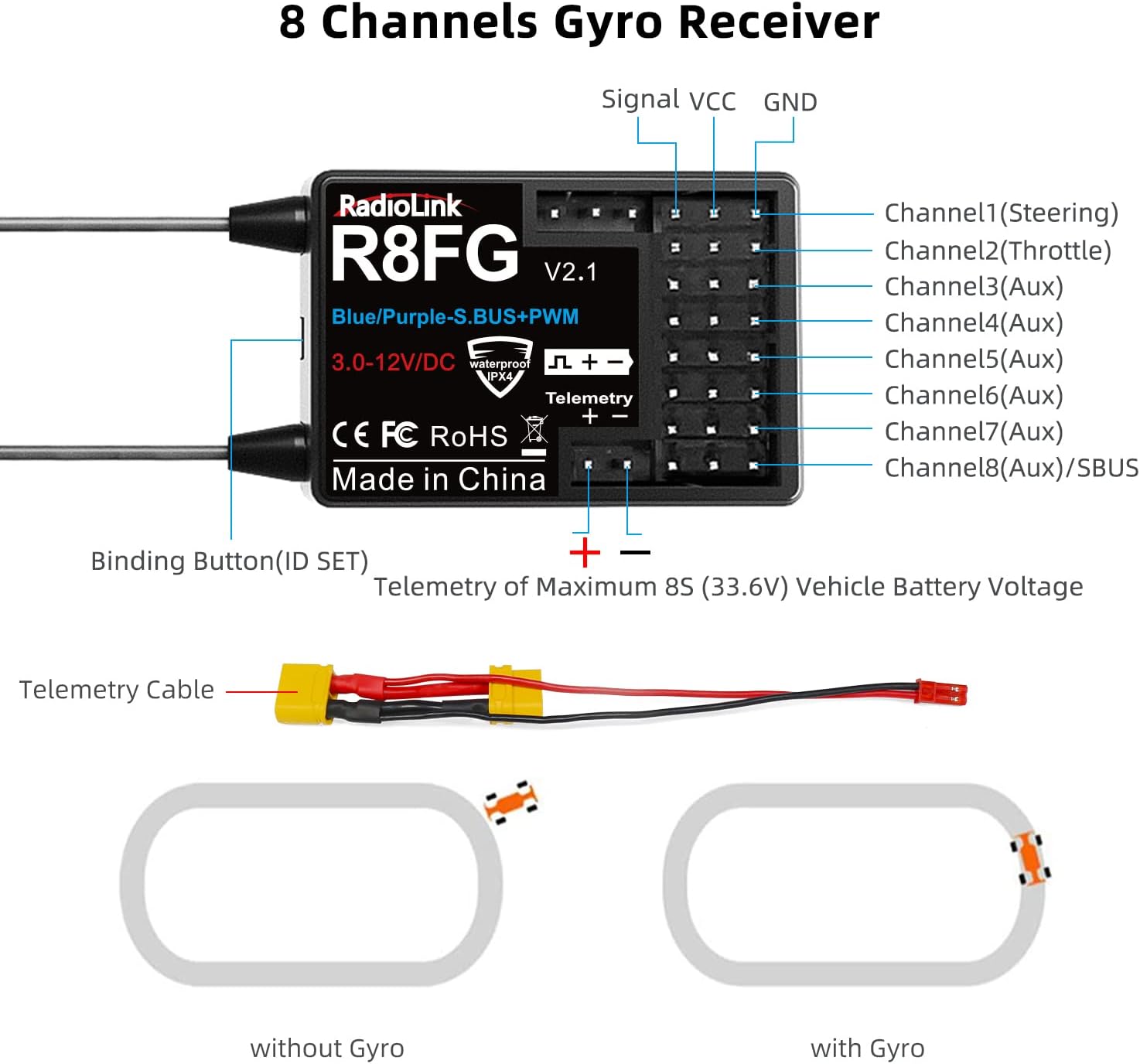 Radiolink 2.4Ghz R8FG V2.1 3ms Latencia y R7FG Receptor Giroscopio con telemetría de voltaje, RX impermeable para RC Crawler Car Boat Radio