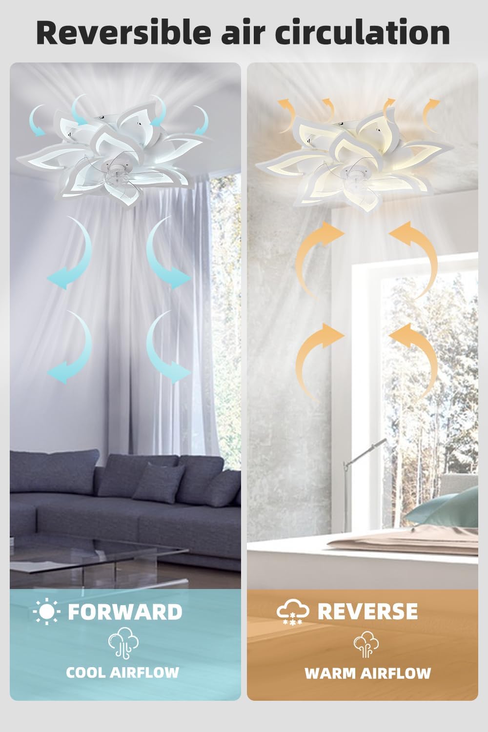 YOZLNFO Ventiladores de techo 2024 con luces y control remoto, ventilador de techo moderno de perfil bajo de 32 pulgadas, regulable, eficiencia
