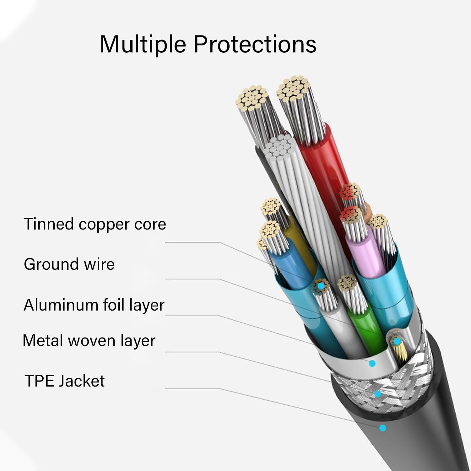 Cable de disco duro USB 3.0, cable USB-A a Micro B compatible con Samsung Galaxy S5, Note 3, Note Pro 12.2, cámara, disco duro WD Toshiba Seagate y