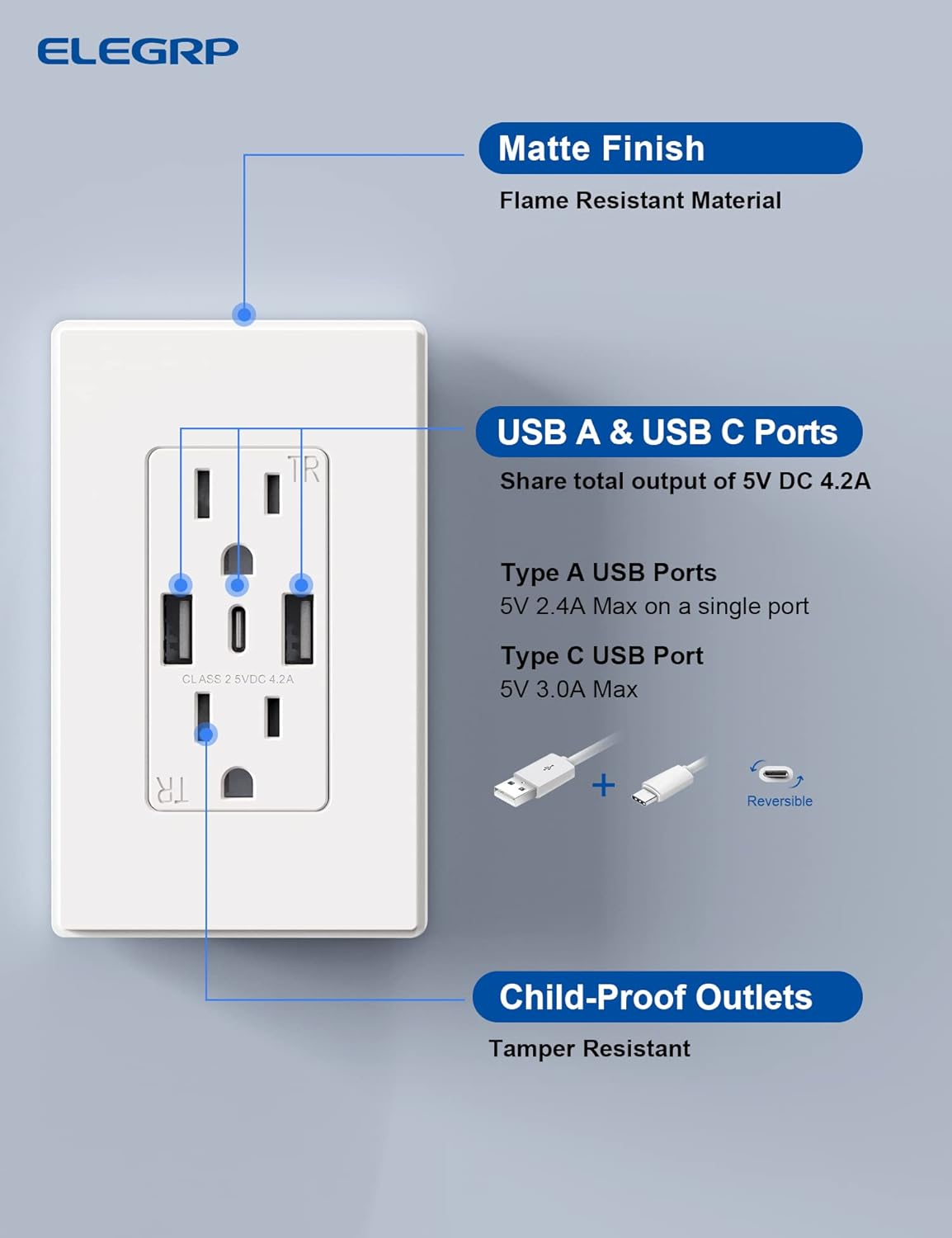 ELEGRP Tomacorrientes de pared USB, 3 puertos USB C, tomacorrientes de pared blanco mate de 15 amperios con puertos USB, salidas USB resistentes a