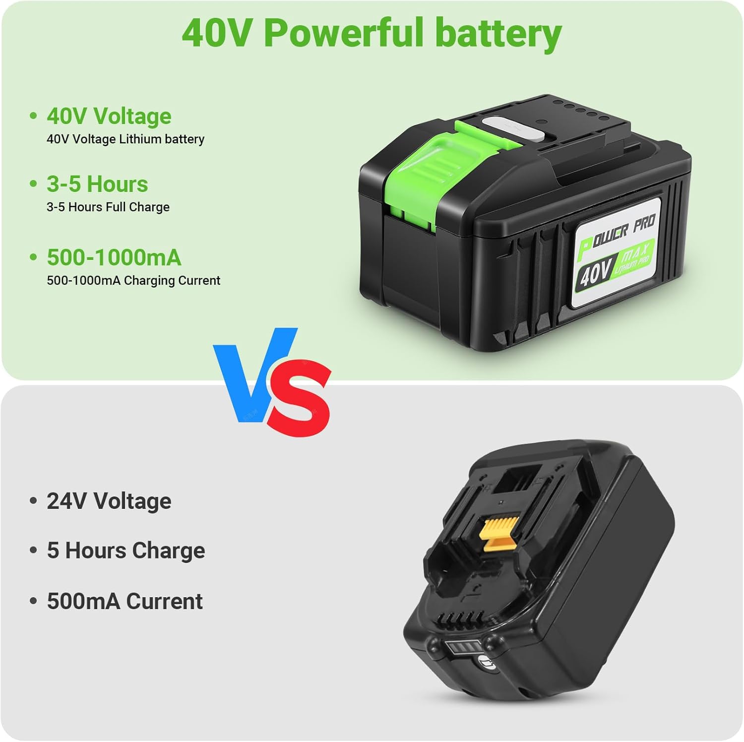 Homdox Lavadora a presión inalámbrica 960PSI con batería de 40 V, lavadora inalámbrica alimentada por batería, lavadora a presión portátil con