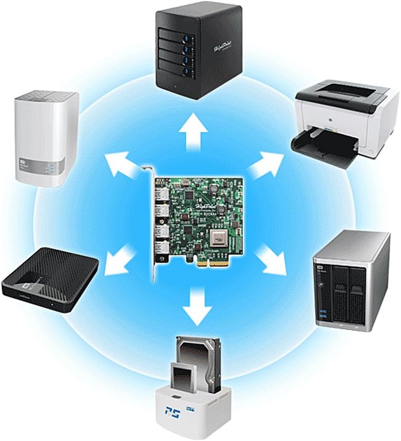 HighPoint Technologies Tarjeta controladora USB-A 3.2 10Gbs RocketU 1344A de 4 puertos