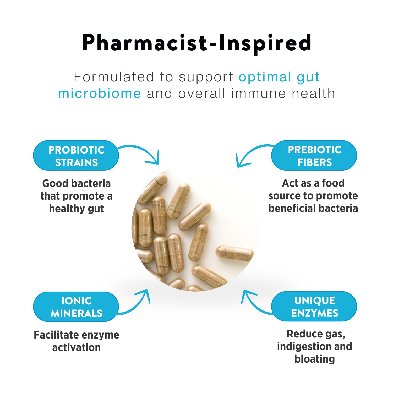BOTTOMS UP HEALTH Suplemento de equilibrio intestinal mezcla de probióticos y prebióticos con enzimas y minerales – 60 cápsulas vegetales para apoyo