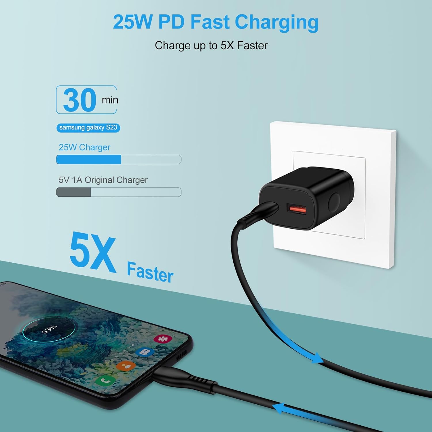 Cargador súper rápido de 25 W tipo C de doble puerto Samsung bloque de carga rápida para Galaxy S24Z Flip 5A15A14 5GA54A13A25A23S23S23 UltraZ Fold