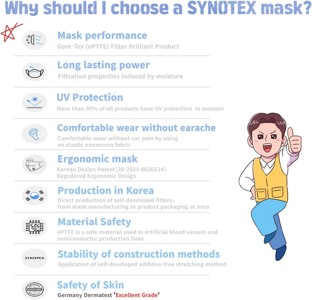 SYNOTEX 50 Individually Pack Face Mask Made in Korea, Filter Efficiency94%, 5 layer Structure, Dust Mask, KID