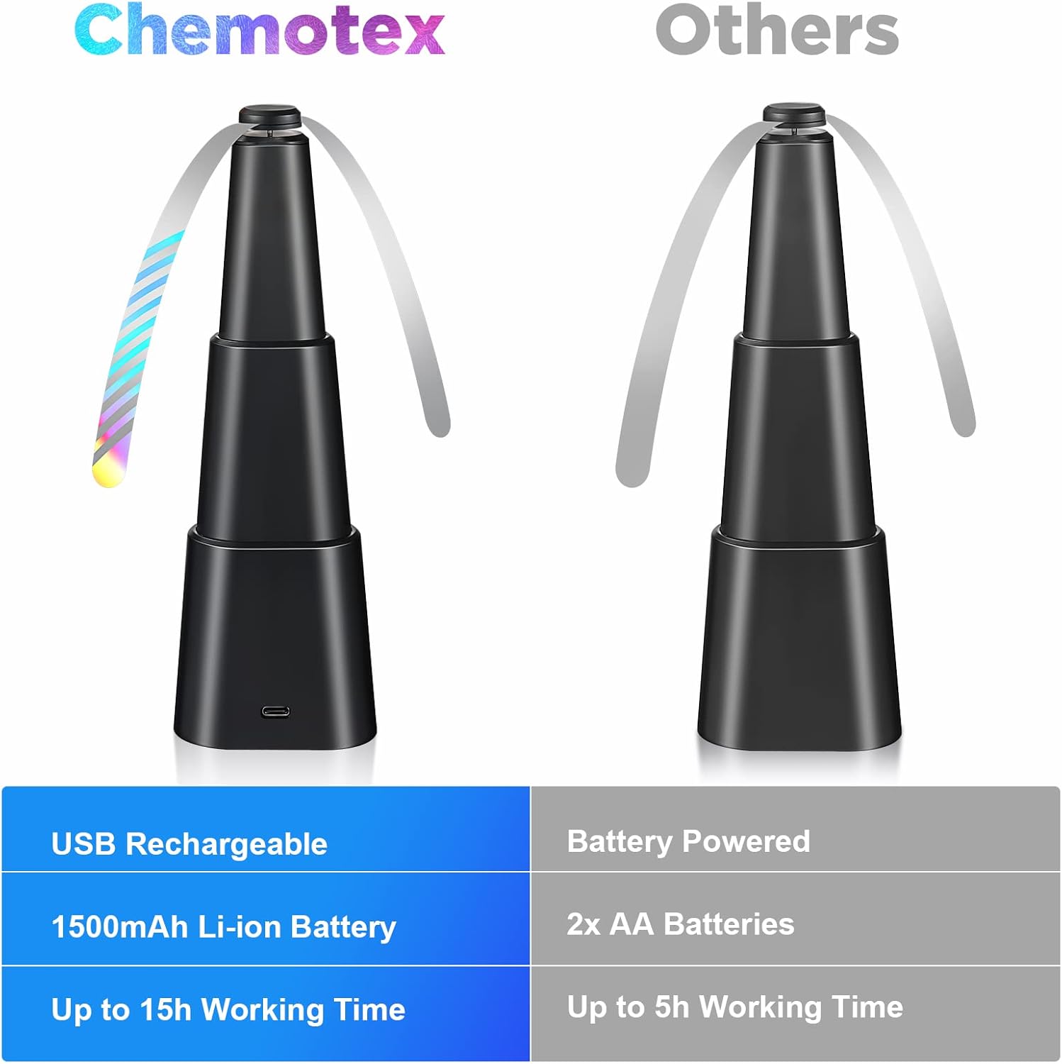 chemotex Ventilador de moscas para mesas, ventilador recargable para exteriores que mantiene las moscas alejadas, ventiladores repelentes de moscas
