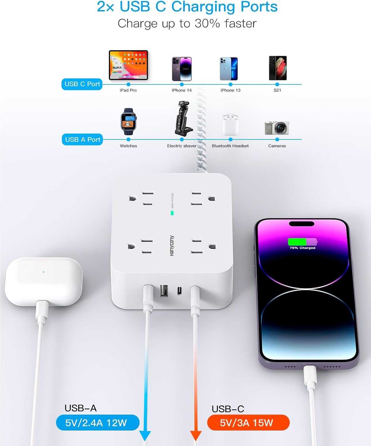 Regleta protectora de sobretensiones de 15 pies de largo, cable de extensión de 15 pies con 8 tomas, 4 puertos USB (2 USB C), enchufe plano,
