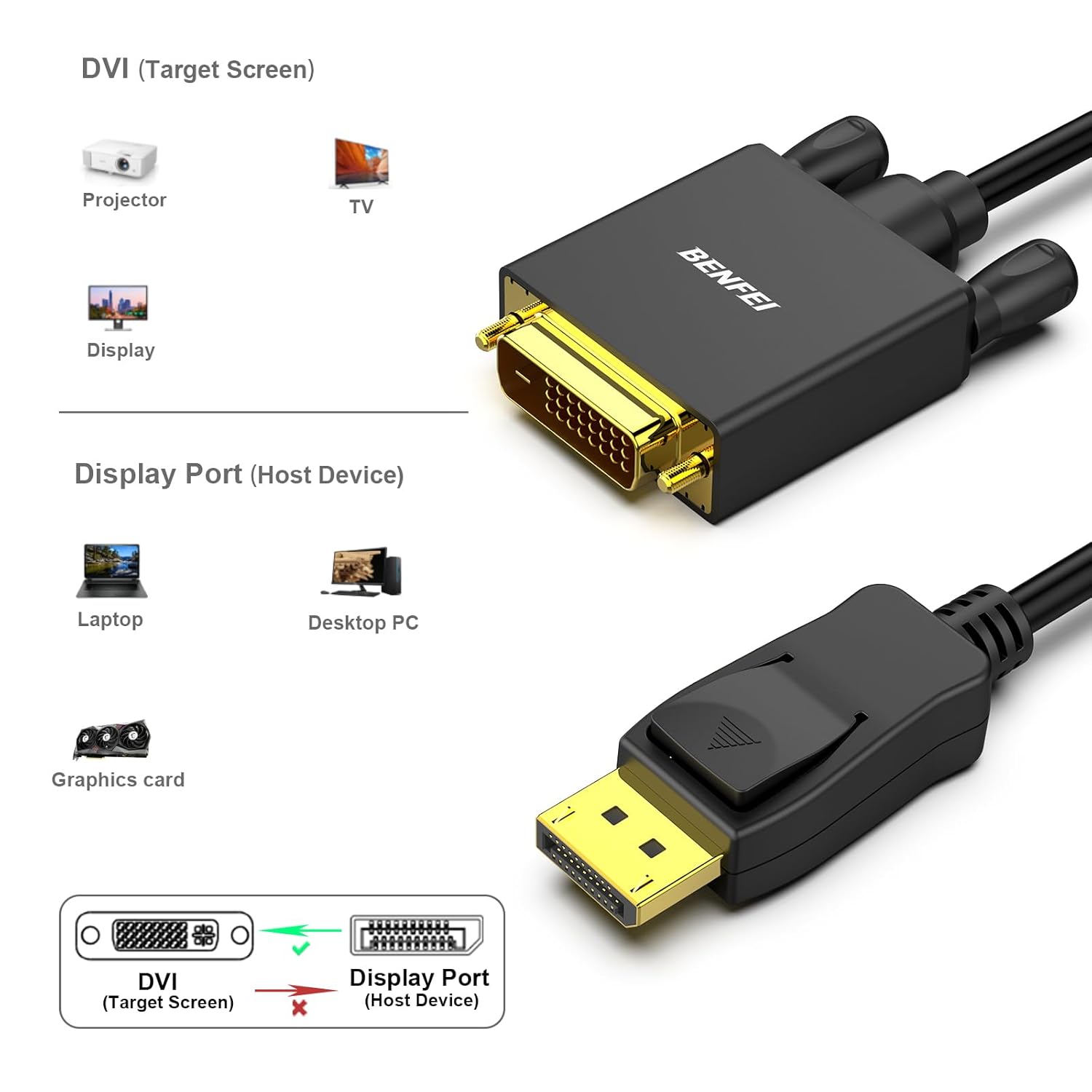 BENFEI Adaptador DisplayPort a DVI, puerto de pantalla Dp a convertidor DVI macho a macho cable chapado en oro de 15 pies, cable negro para Lenovo,