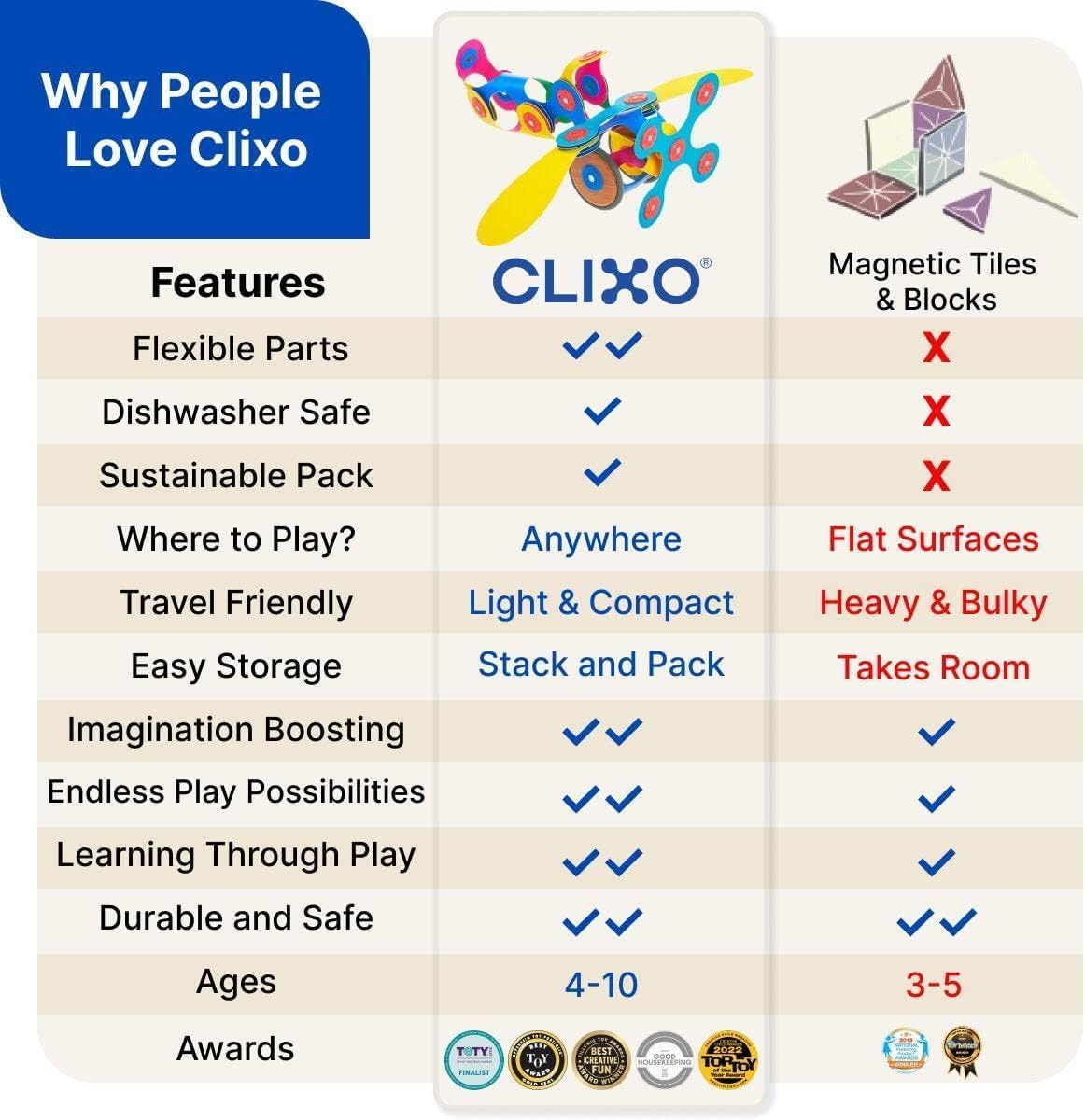 Clixo Mars Rover Pack – Juguete magnético de construcción con ruedas que brillan en la oscuridad, 30 piezas magnéticas flexibles para exploración