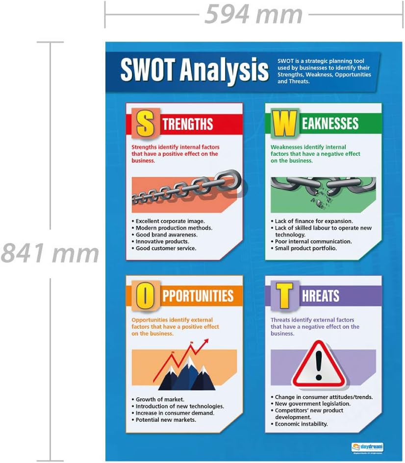 Daydream Education SWOT Analysis – Póster de negocios  Papel brillante  FORMATO GRANDE 33 x 23.5 pulgadas  Decoración de aula de estudios