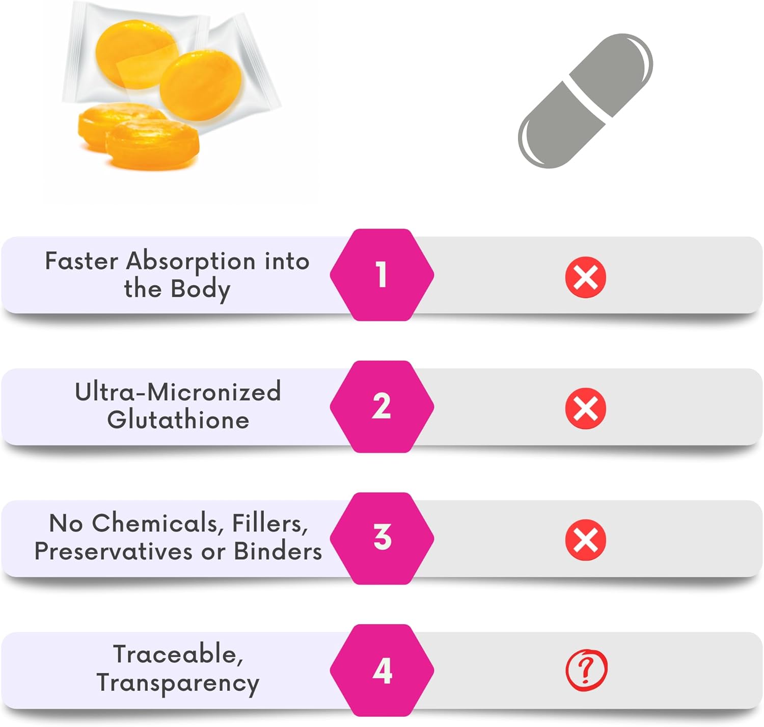Gotas de glutatión ultra micronizadas, altamente purificadas y biodisponibles, fermentación sin OMG, antioxidante, suplemento de glutatión reducido
