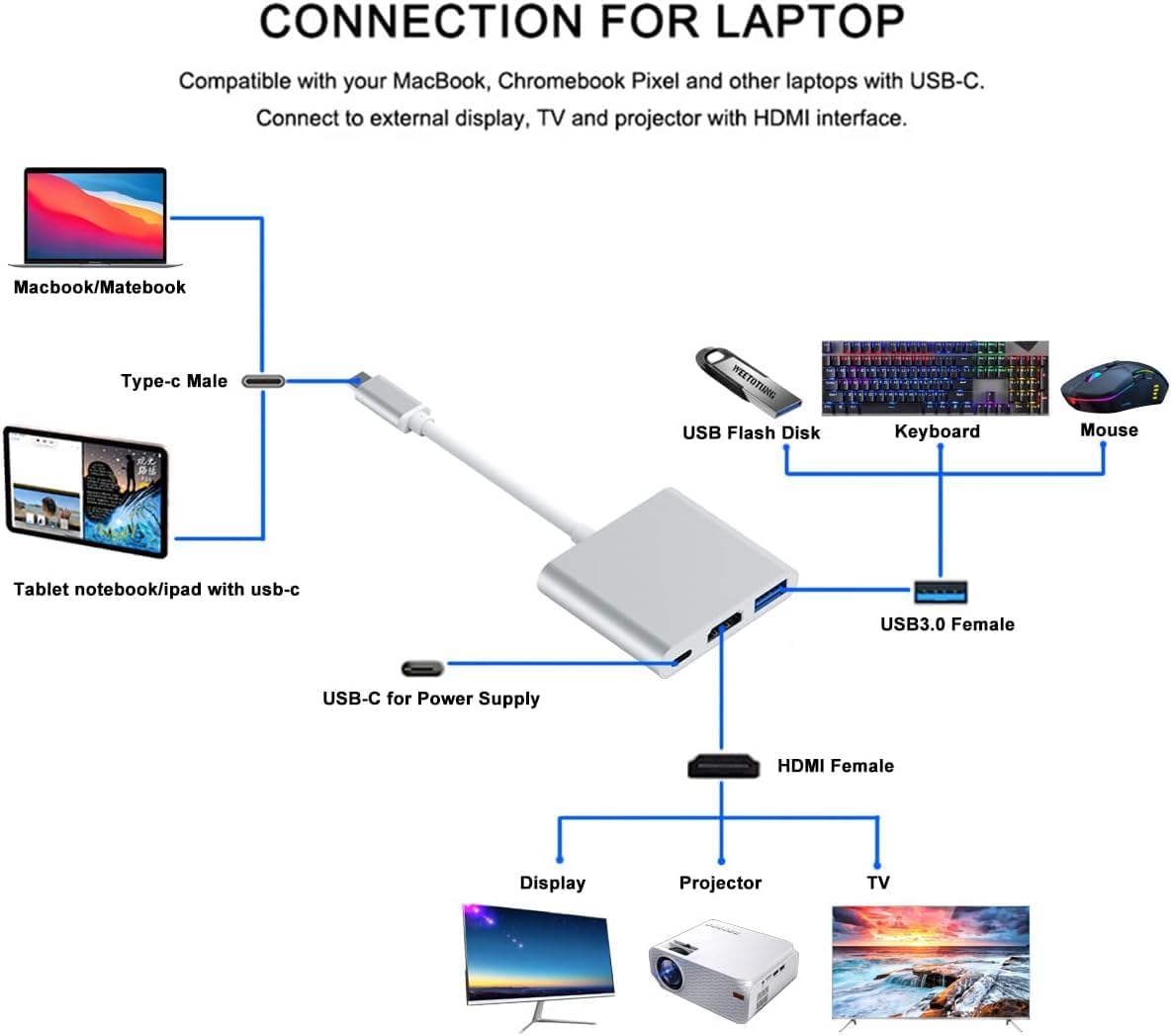 Adaptador USB C a HDMI, convertidor de video 4K con puerto de carga USB 3.0 y tipo C, adaptador multipuerto AV digital USB-C para dispositivos Mac y