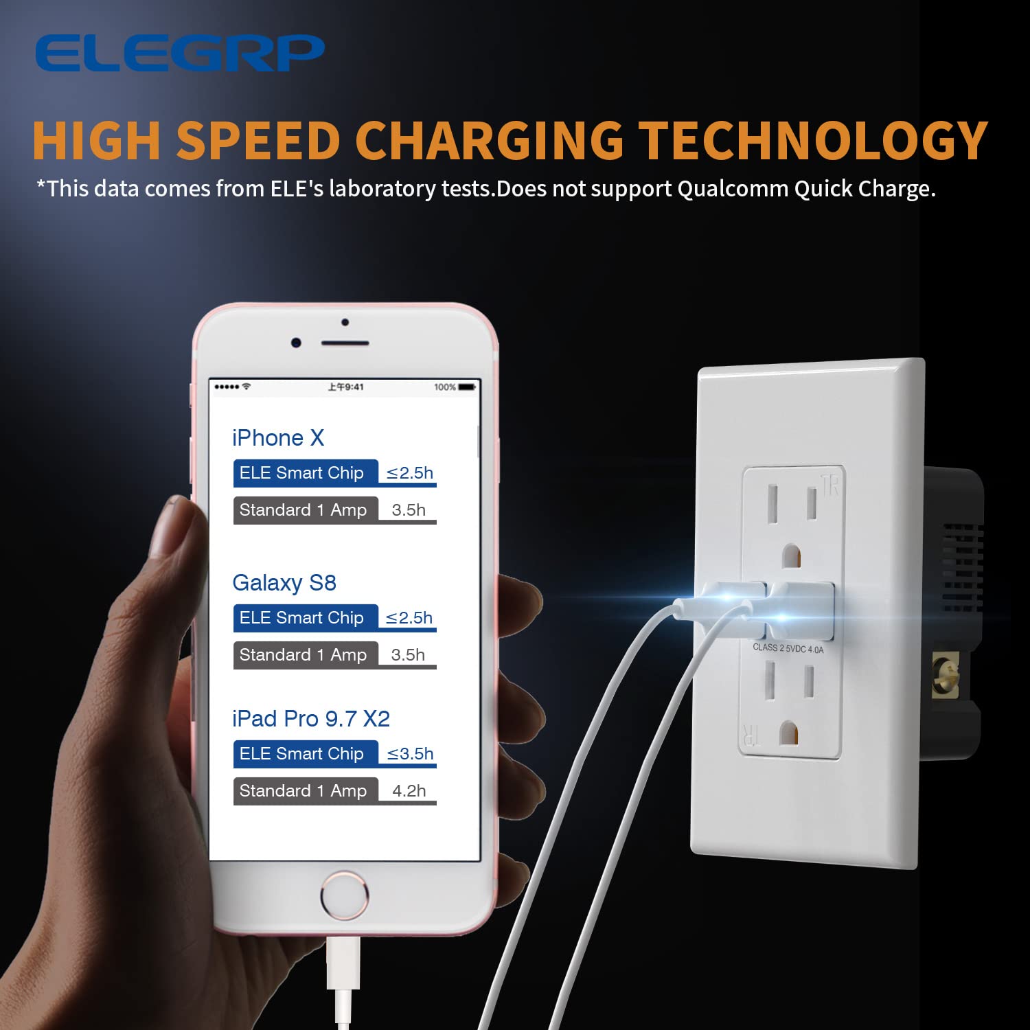 ELEGRP Receptáculo de toma de pared USB con puertos USB duales de 4.0 A, receptáculo dúplex resistente a manipulaciones de 15 amperios, toma de