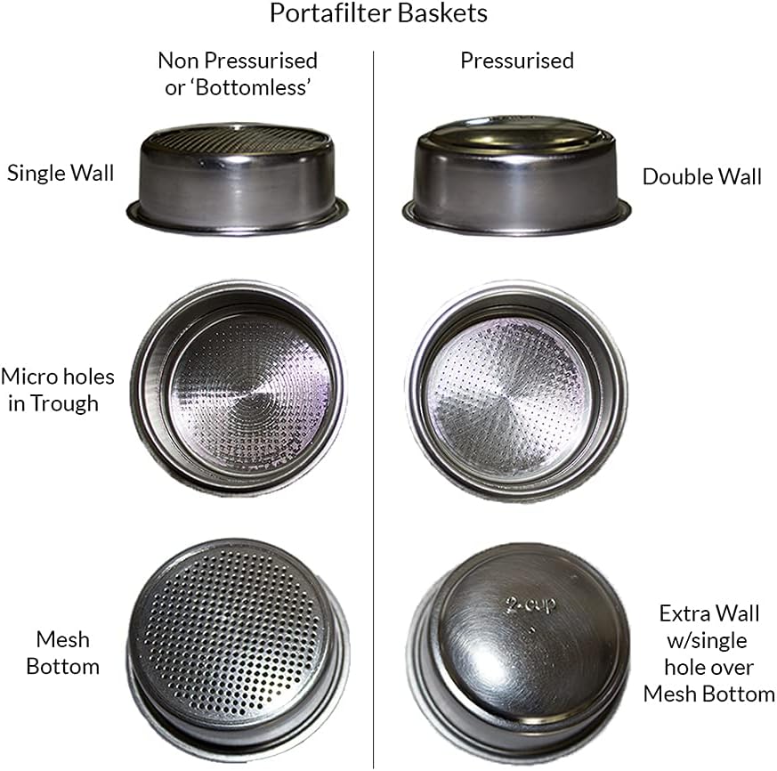 NEOUZA Cesta portafiltro de 2.008 in para Delonghi EC680EC685 Breville 250XL Yabano Coffee Espresso Machine  Doble taza no presurizada, acero