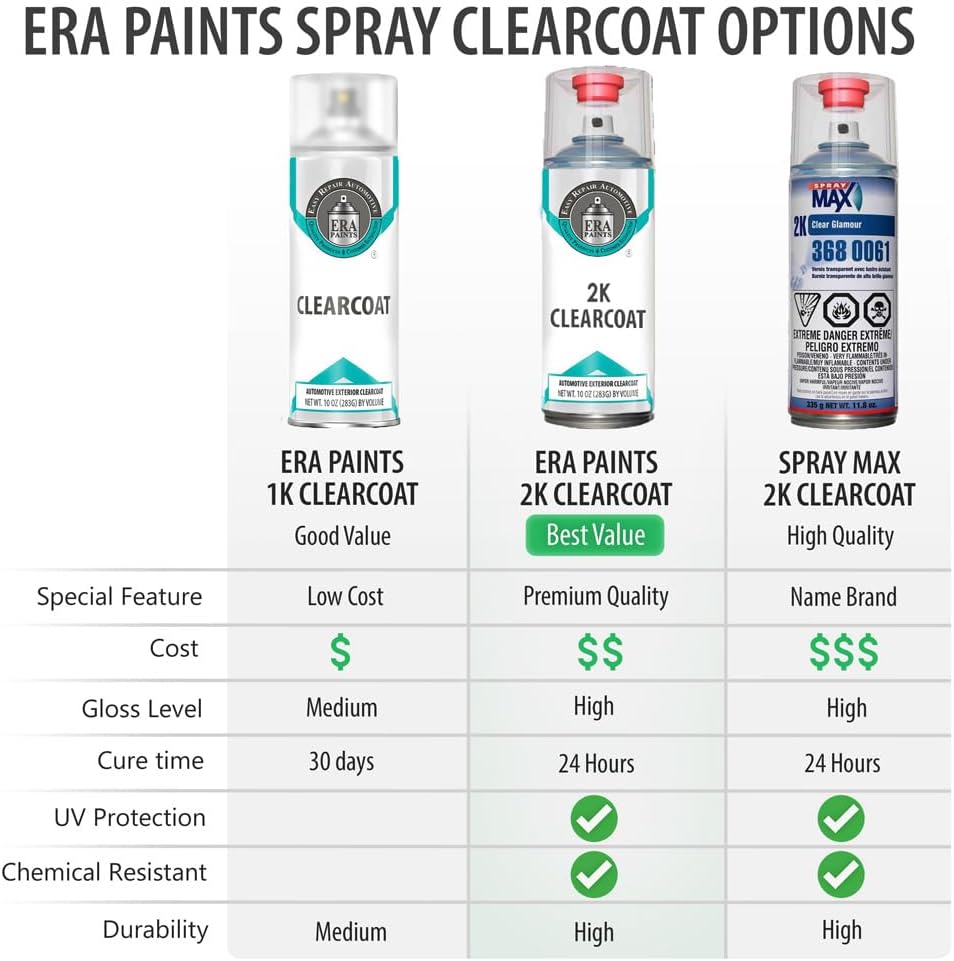 ERA Paints – Pintura para vehículo elige tu color (cristal metálico de granito LAUPAU) de retoque o en espray, PDM Mineral Gris Metálico