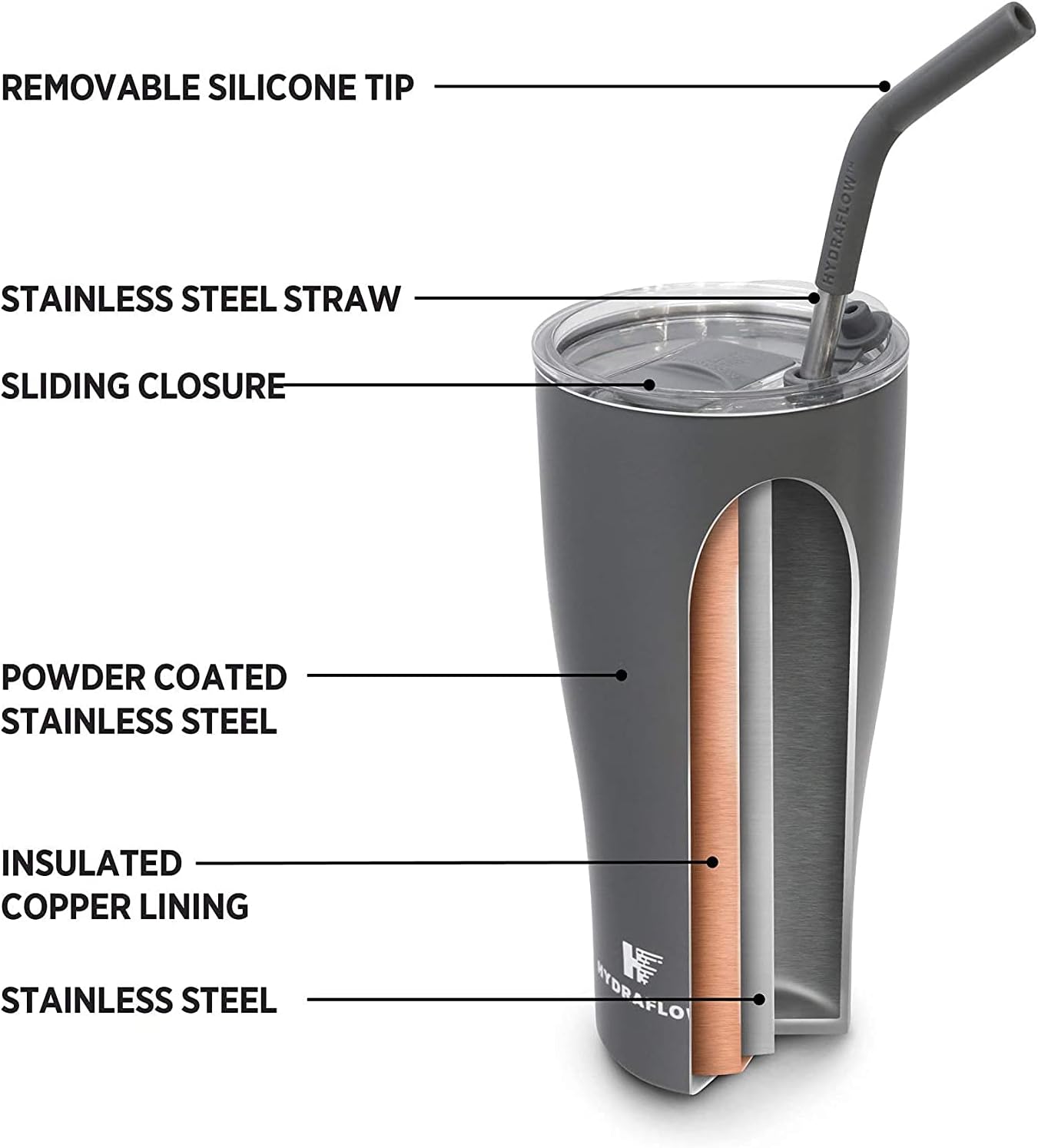 HYDRAFLOW Capri – Vaso de 30 onzas con popote  Vaso aislado al vacío de triple pared  Vaso aislado al vacío  Vaso de acero inoxidable  Vaso