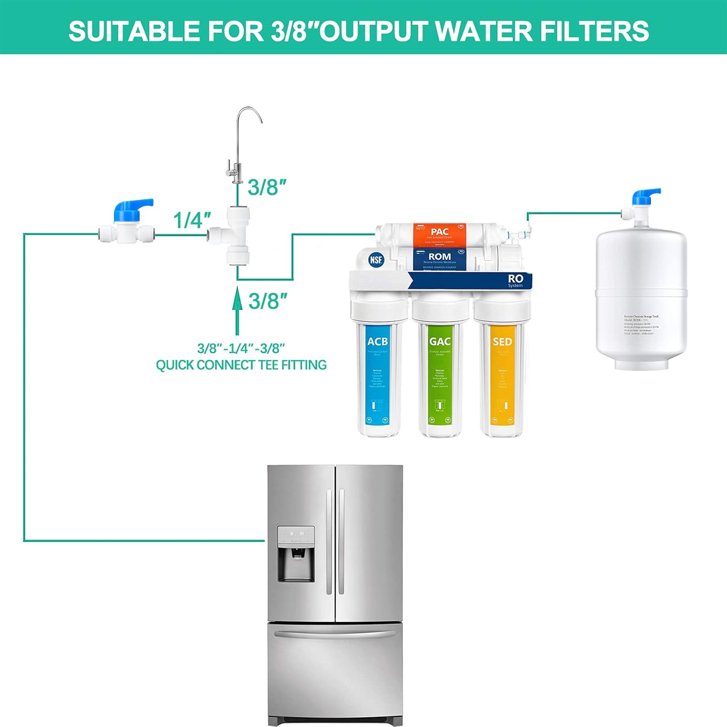 HAOCHEN Kit de línea de agua segura para máquina de hielorefrigerador, conexión de línea de agua para refrigerador y kit de instalación de máquina