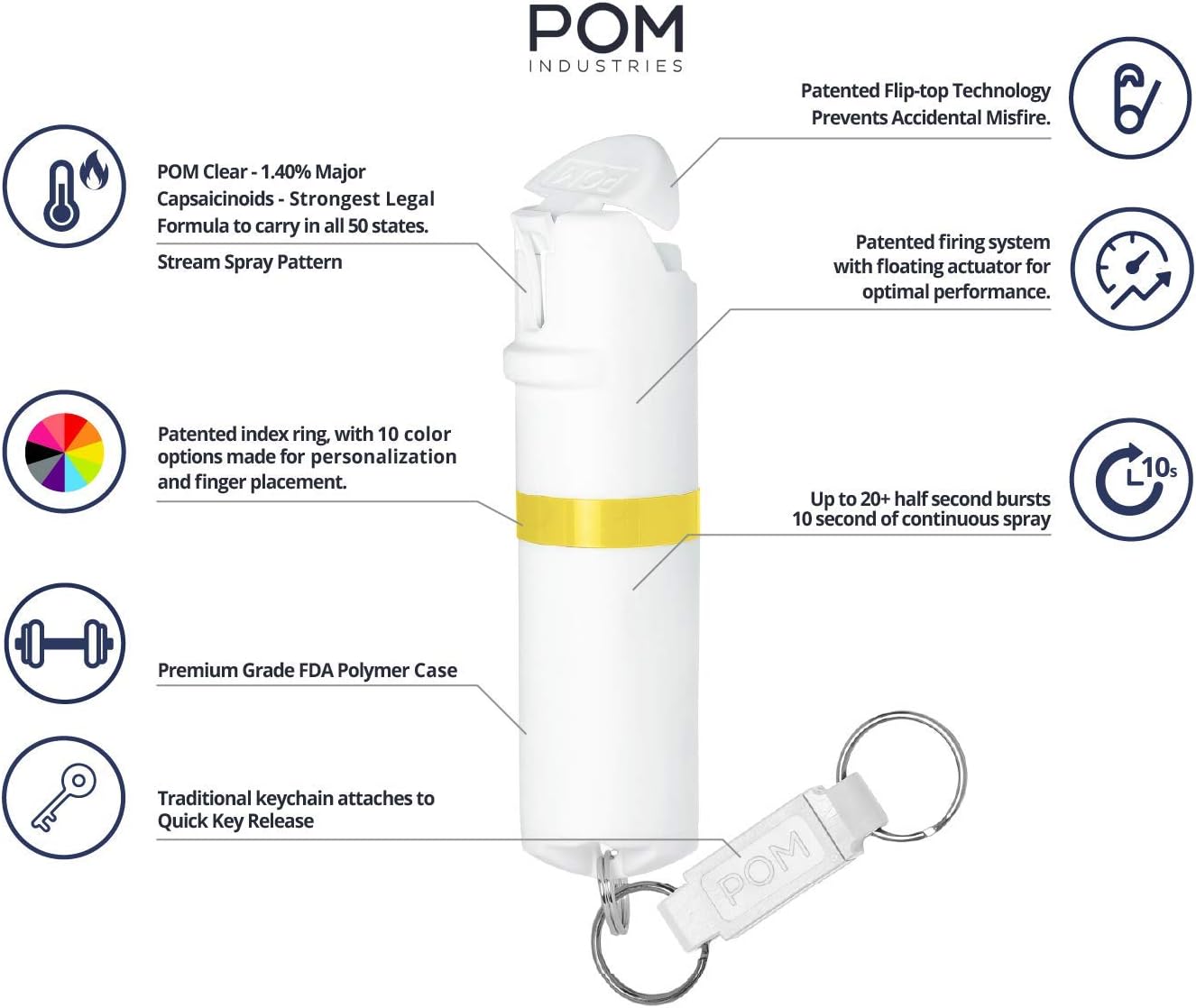 POM – Gas pimienta de autodefensa en espay con tapa abatible Oleoresin capsicum (OC) de máxima fuerza diseño táctico compacto y seguro rápida