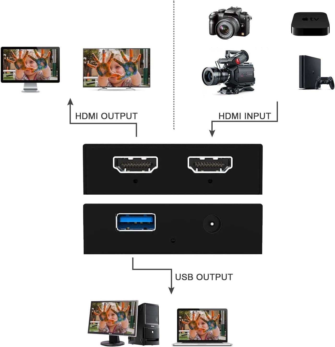Video Capture Card, 4K HDMI Video Capture, USB 3.0 Game Capture Card, Video Capture Device Full HD 1080p 60FPS for Live Streaming, Work with