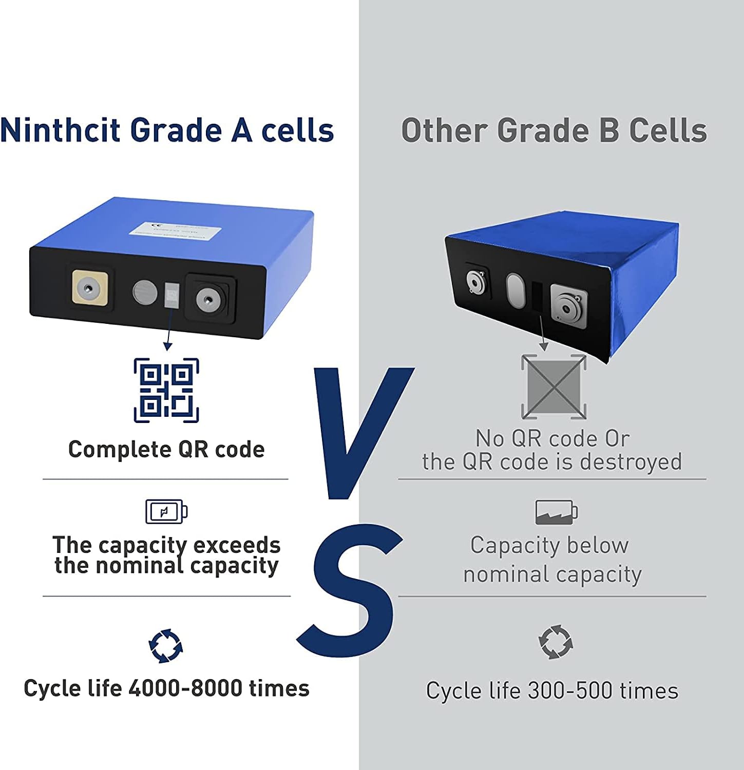 ninthcit Pilas de batería LiFePO4 de ciclo profundo de 3.2 V 176 Ah con fosfato de hierro, baterías de litio de repuesto de grado A con código QR,