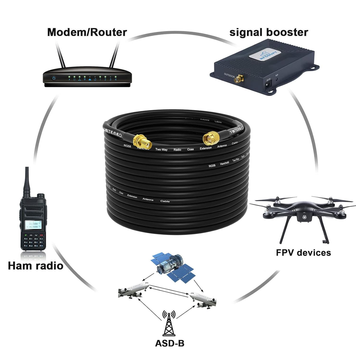 Cable de extensión de antena SMA  65.6 ft (65.6 pies), cable coaxial RG58 SMA macho a SMA hembra RF Cable de baja pérdida para 3G 4G LTE Router