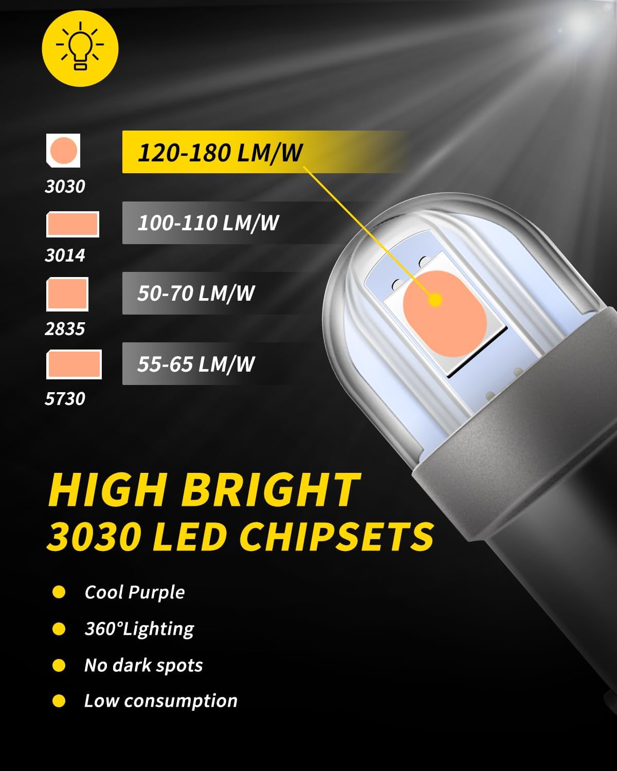 BA9S BA9 1895 1891 53 57 64111 3893 47830 – Bombilla LED sin errores, súper brillante 3030-SMD para interior de automóvil, repuesto para cúpula de