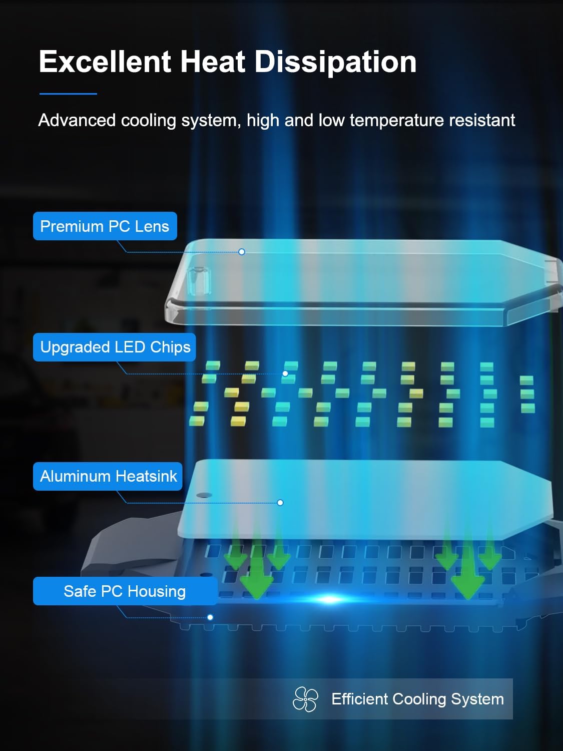 SEOBIOG Paquete de 2 bombillas LED de luz de garaje atornilladas para tienda, ultra brillante de 180 W, 18000 lúmenes, 6500 K con 5+1 paneles