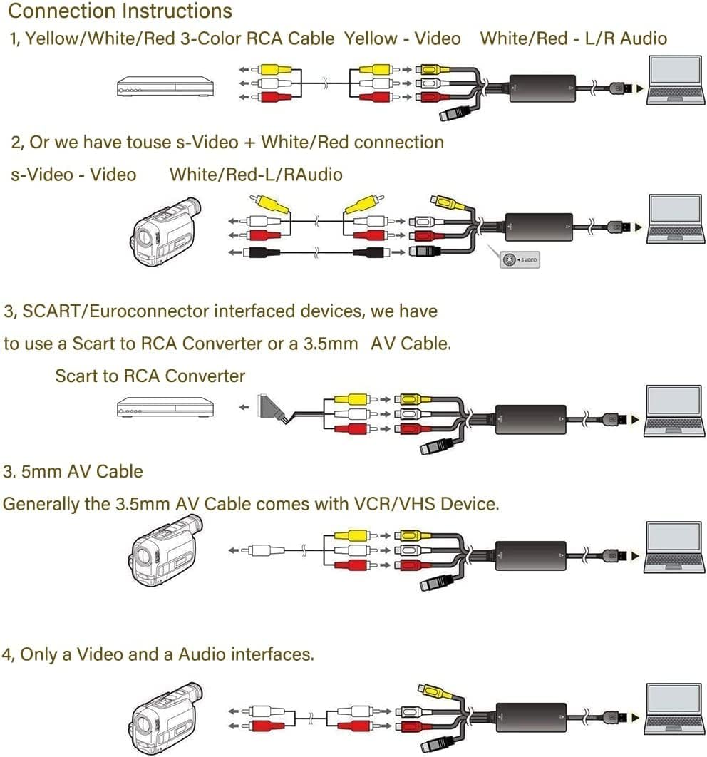 Top-Longer Convertidor de cinta de cassettegrabadora de video USB para VHS a DVD, casetes magnéticos con Windows 1110 y Mac OS X Ventura