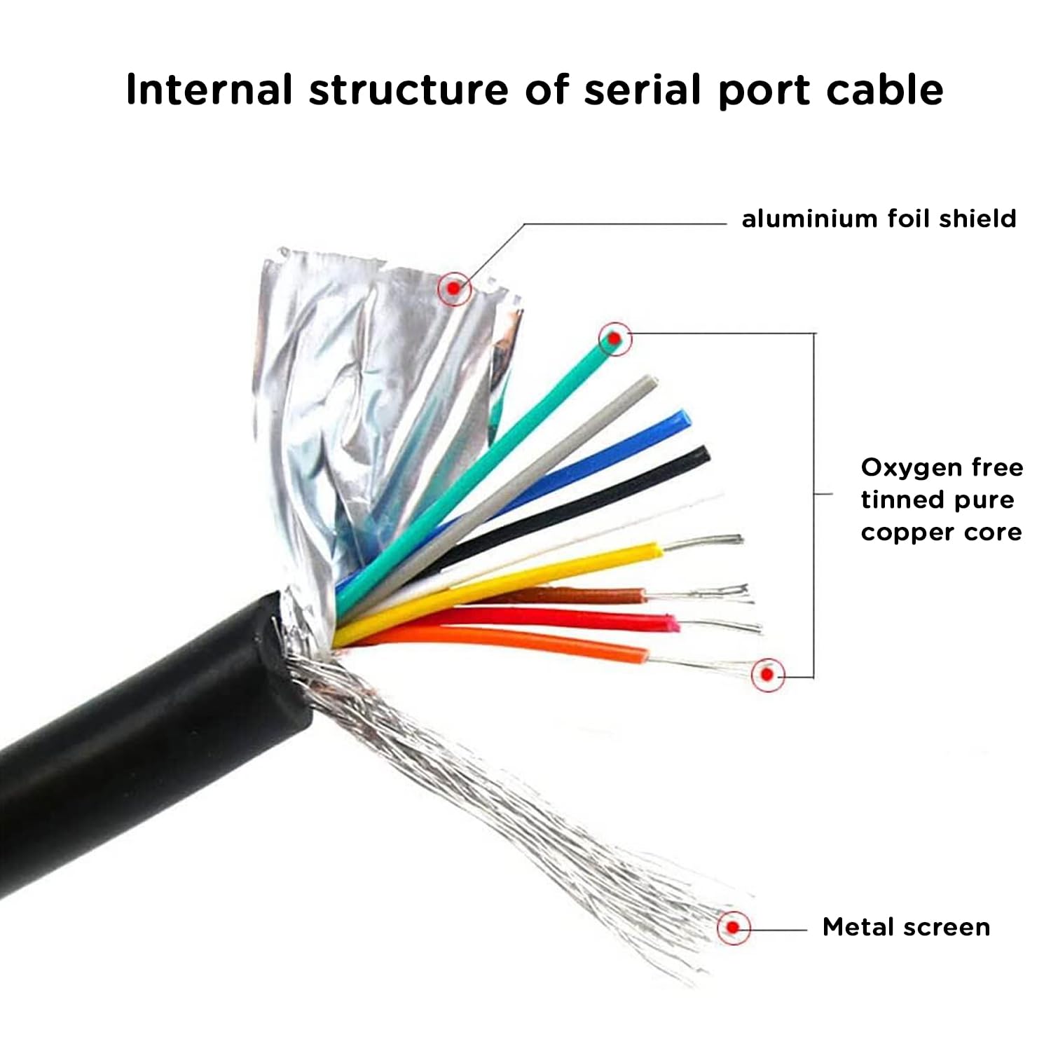DB9 – Cable serie RS232 de 5 pies, DB9 macho a cable desnudo con marcador de cable, conector D-SUB de 9 pines RS232 a cable de alambre desnudo, 9