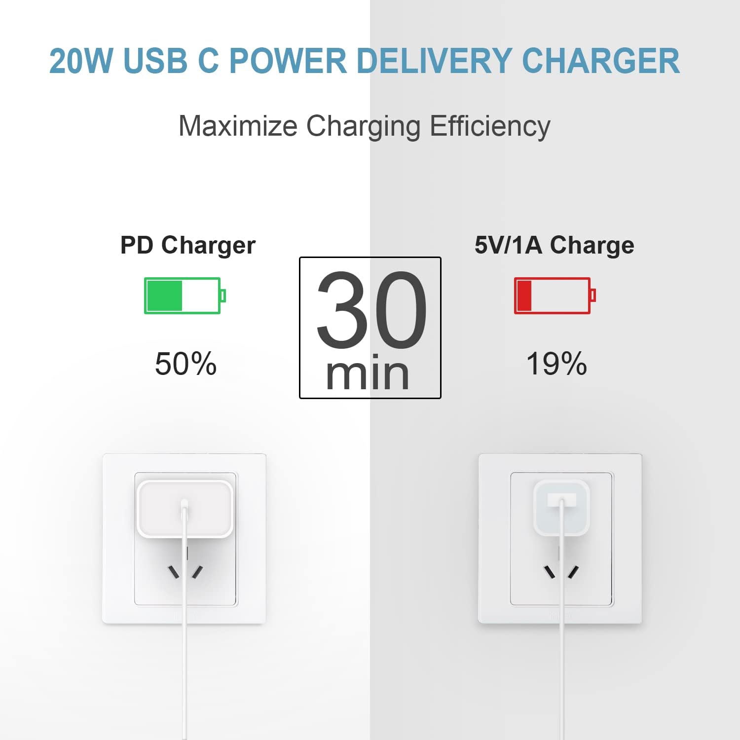 Cargador para iPhone 15 de carga rápida tipo C, cargador de pared USB C, paquete de 3 unidades de 20 W compatible con iPad