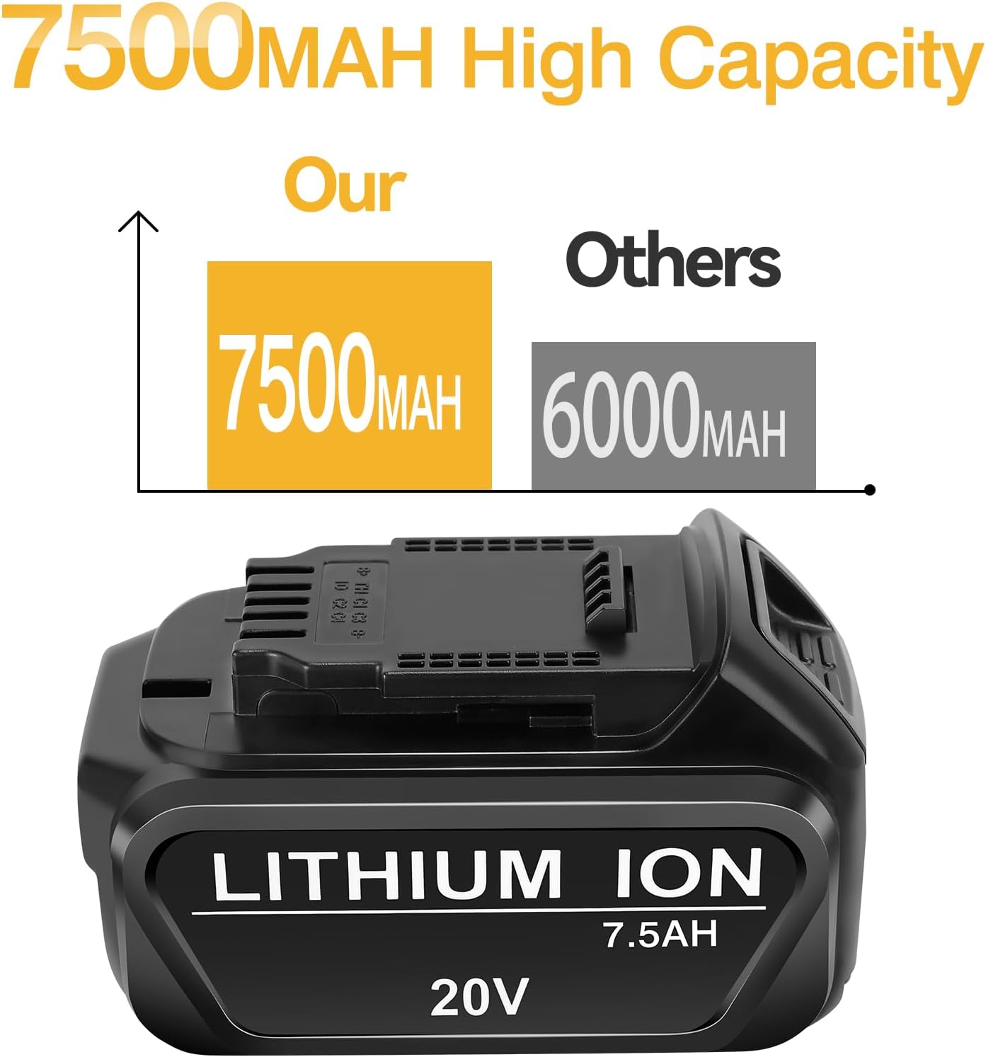 Lipop Paquete de 2 baterías de repuesto actualizadas de 7.5 Ah para baterías Dewalt de 20 V, litio Max XR, DCB200, DCB201, DCB203, DCB204, DCB206,