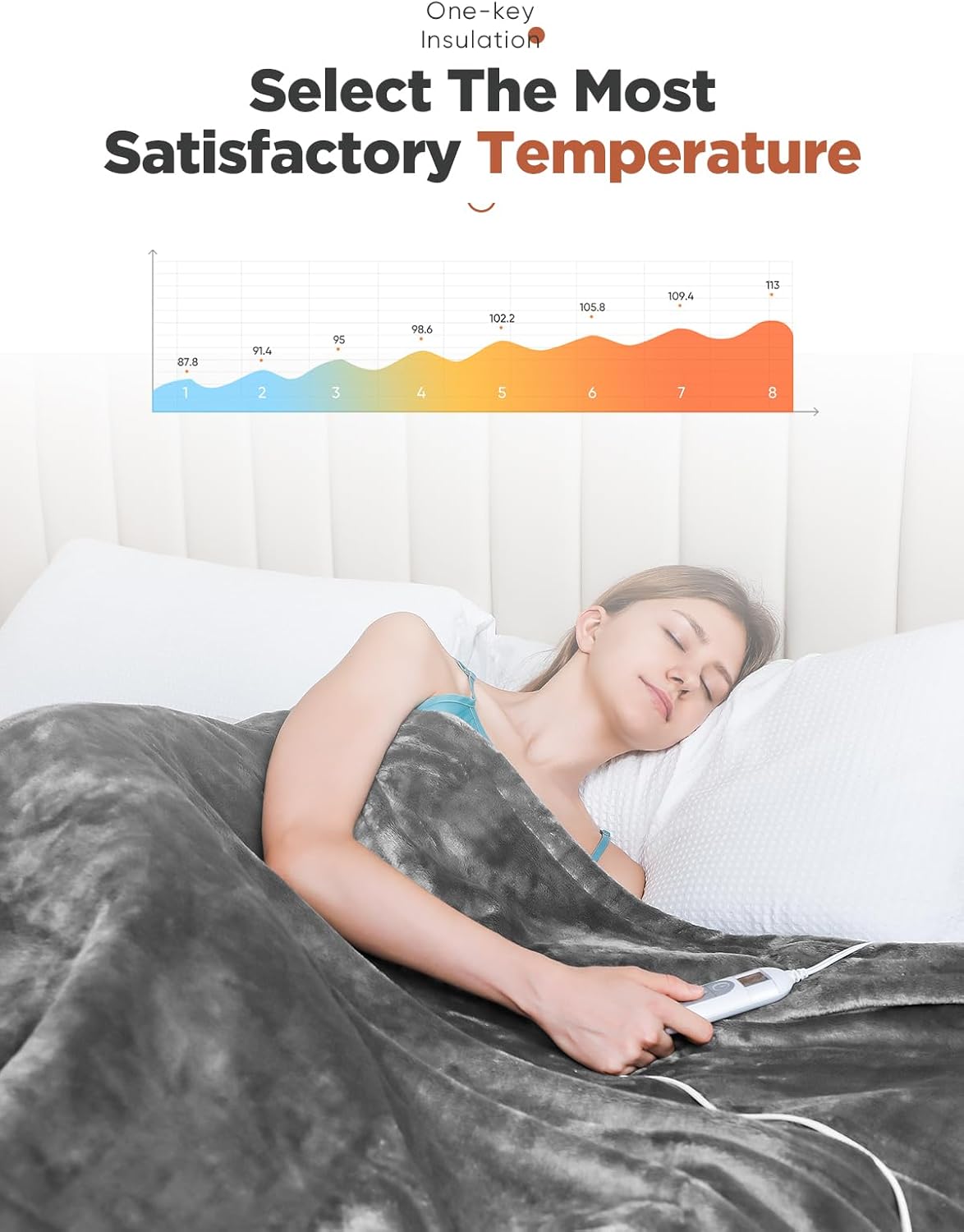 Manta térmica con temporizador de 1 a 9 horas de apagado automático y 8 niveles de calefacción, manta eléctrica de franela con certificación ETL,