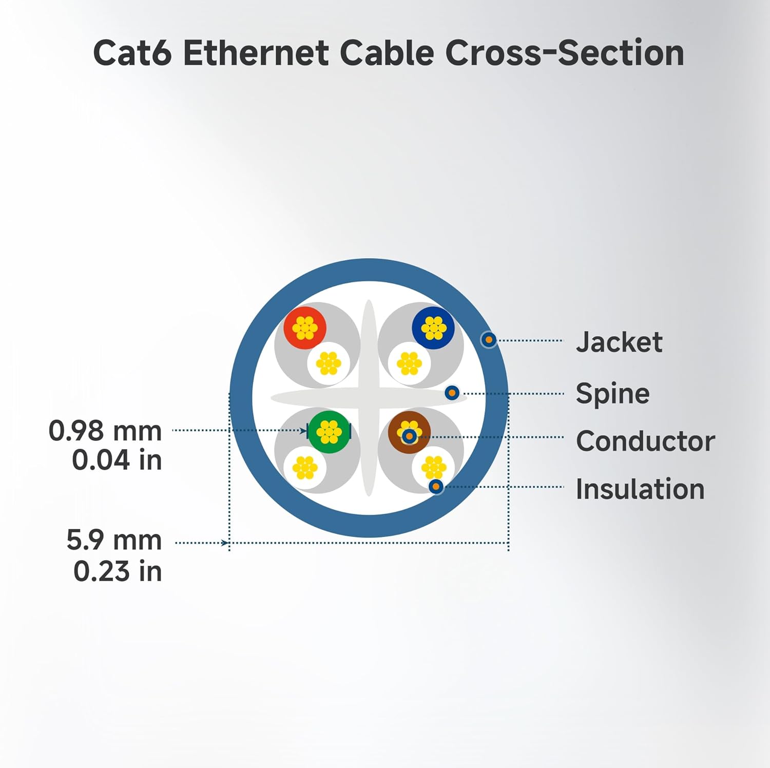 Cable ethernet Cable Matters sin enganchones Cat6 (cable Cat6, cable Cat 6)