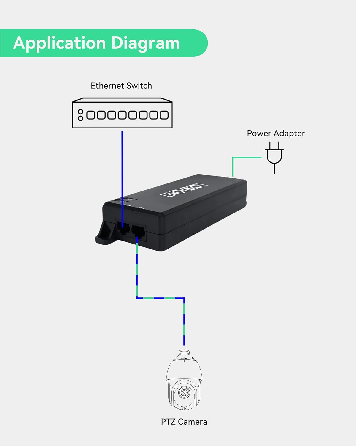 LINOVISION Inyector POE Gigabit 90W, Inyector POE IEEE 802.3afatbt, Inyector PoE++ de un solo puerto, 101001000Mbps Hi-POE Midspan, Inyector de