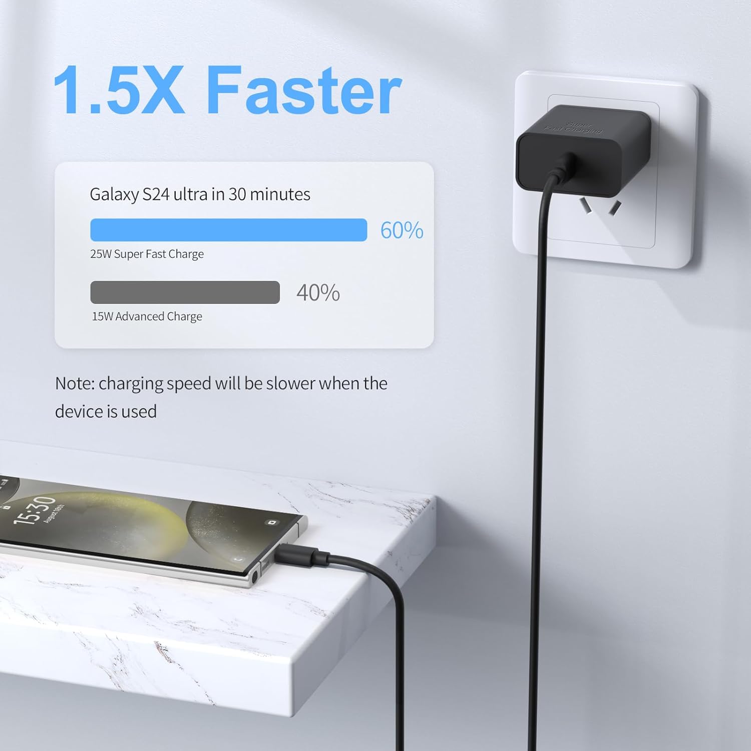 Paquete de 2 cargadores USB C súper rápidos de 25 W para Samsung Galaxy A16 5GA15A14A13A55A54A53A52A51A71A43A42S25 UltraS24+S23W25Z Flod6, bloque de