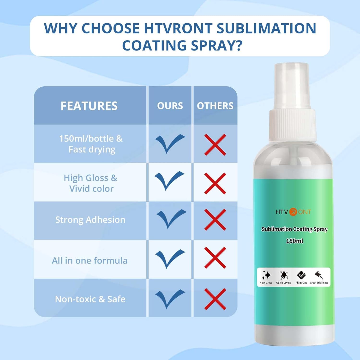 HTVRONT Spray de revestimiento de sublimación para camisas de algodón de 2 x 5.1 fl oz, espray de sublimación para todas las telas, lienzos,