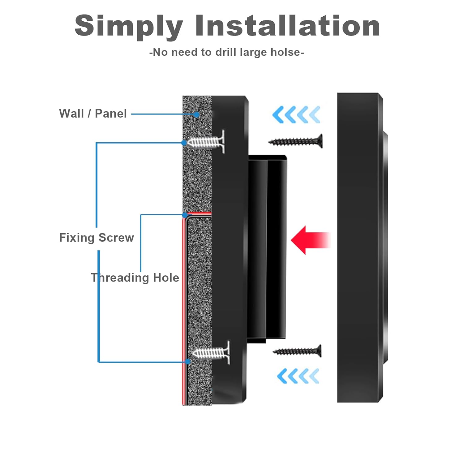 2 salidas USB RV de 12 V con interruptor de alimentación, 38 W Dual PD3.0 Tipo-C y carga rápida QC3.0 USB-A Puerto Montaje en panel con tapa,