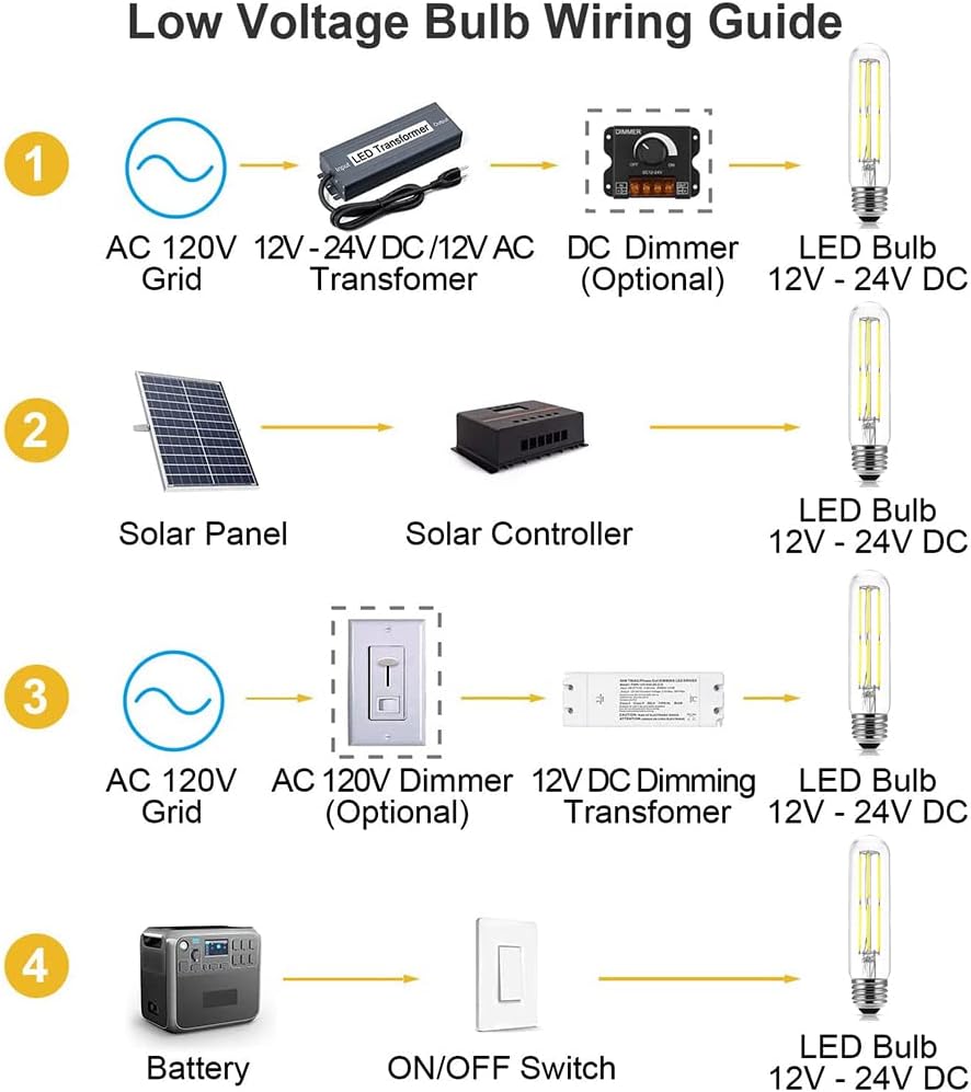 Bombilla LED de 12 voltios, 6 W, filamento Edison vintage acdc12 V 24 V, bajo voltaje, 4000 K, luz diurna blanca equivalente a 60 W, base E26 para