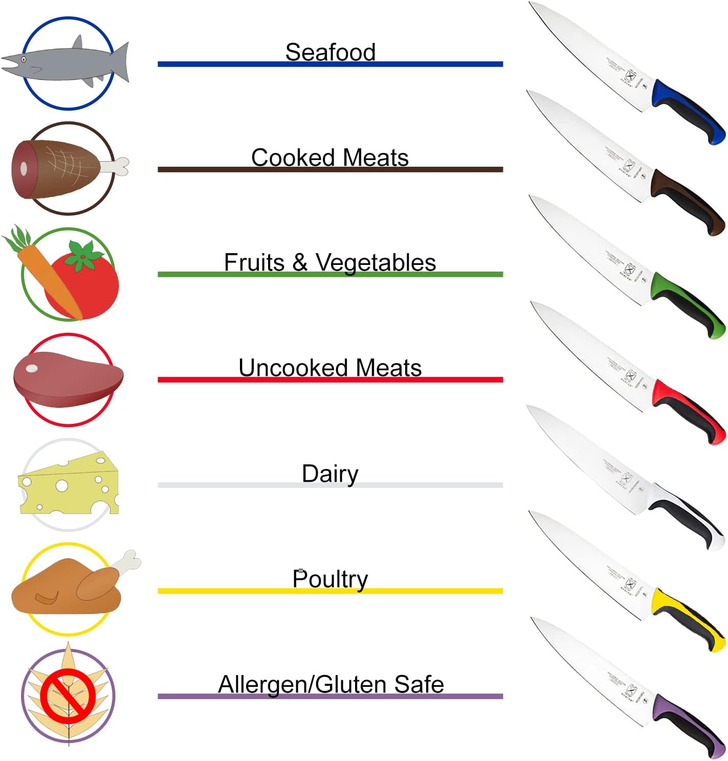 Mercer Culinary Mango de colores Red Millennia, cuchillo de deshuesado estrecho de 6″