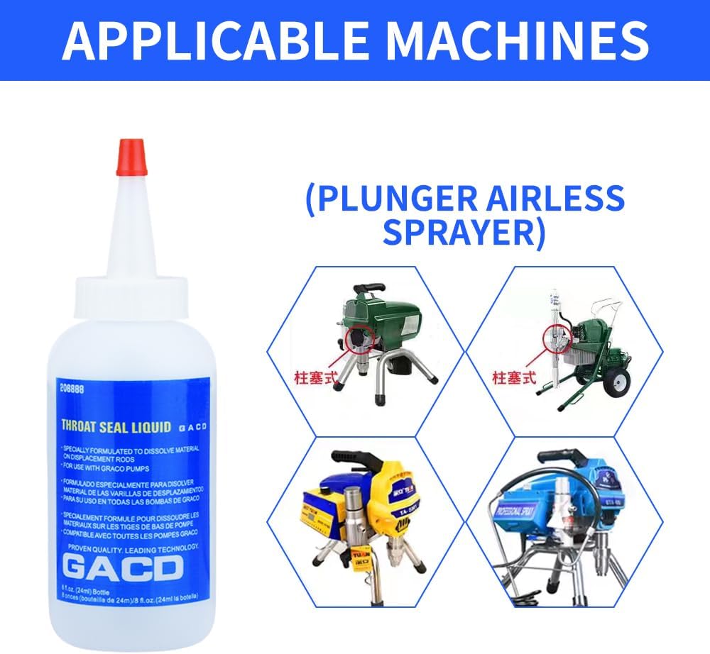 246428 Bomba de pulverización sin aire para Graco 390 395 490 495 595 LineLazer 3400 Rociador de pintura Airless Reemplazo del mercado de accesorios
