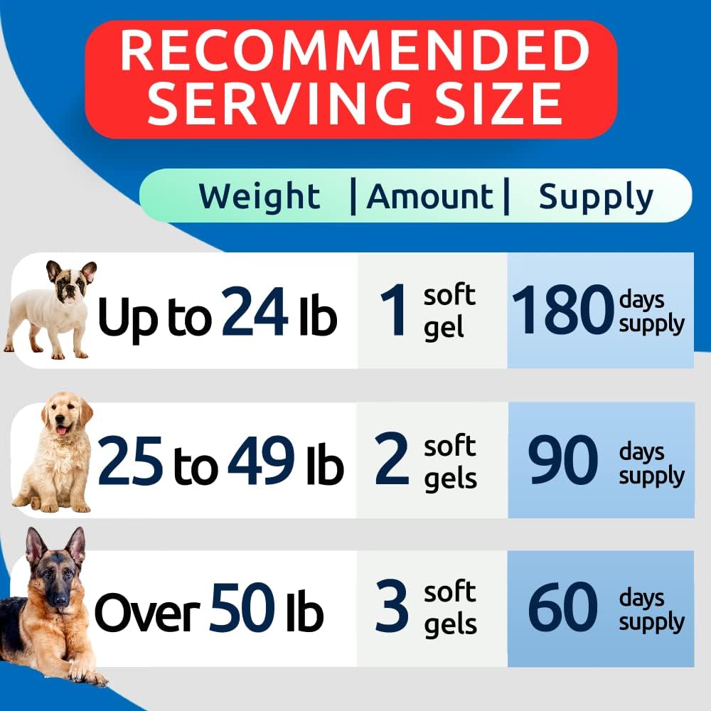 BARK&SPARK Omega 3 para perros  180 cápsulas blandas de aceite de pescado para desprendimiento de perros, alergias en la piel, alivio de picazón,