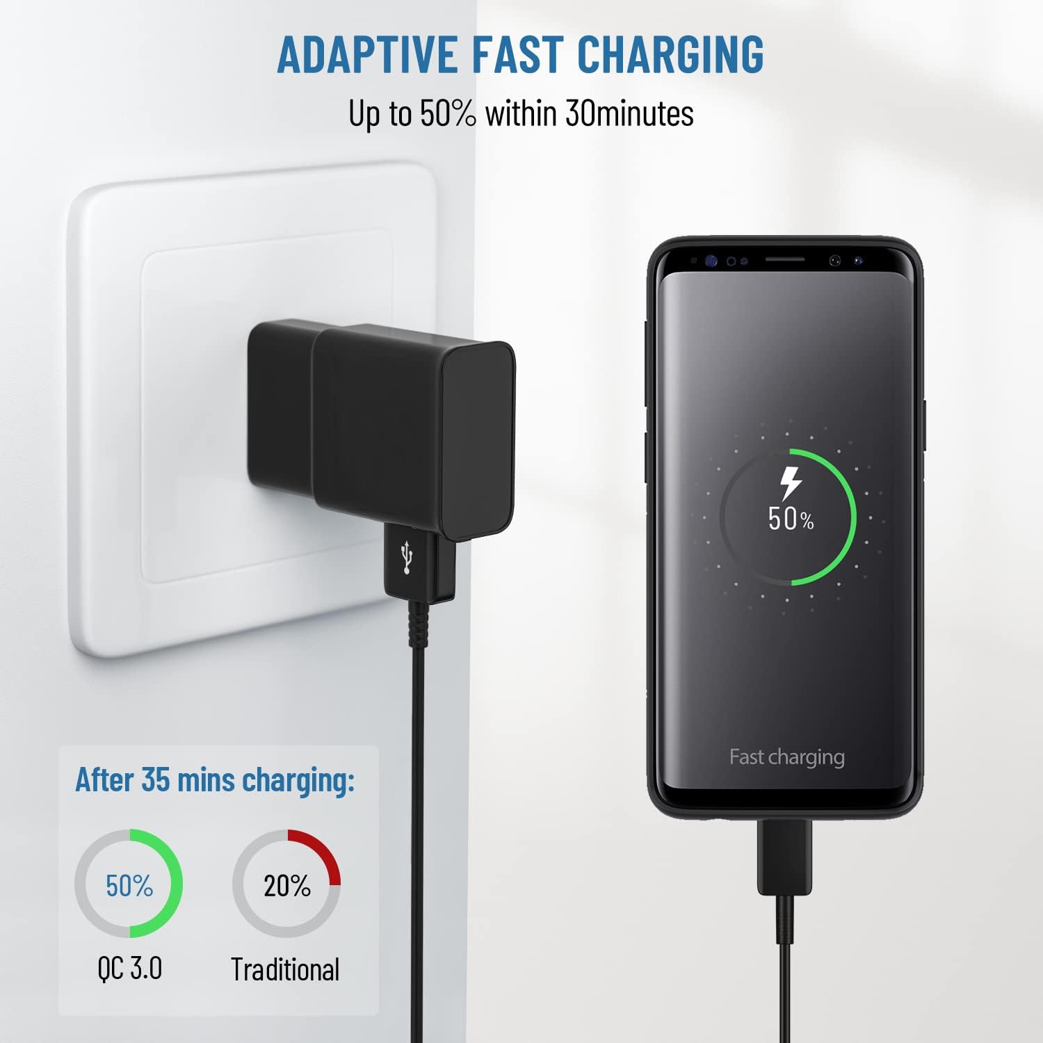 Cargador tipo C de carga rápida, bloque de cargador de teléfono Android con cable de carga USB C de 12 pies para Samsung Galaxy S23S22S21S20S10S10