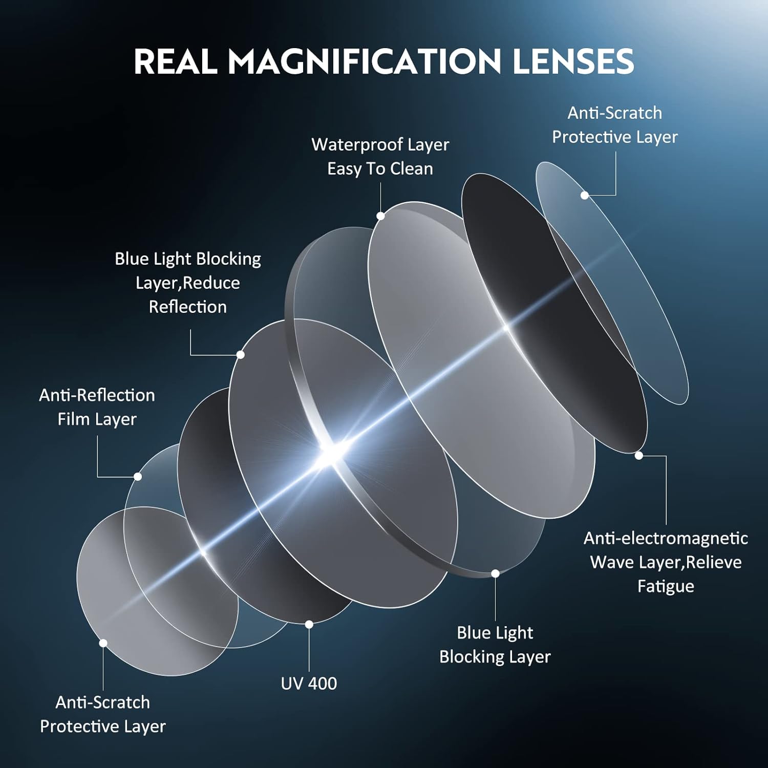 Lentes de lectura para mujer, con bloqueo de luz azul, filtro UV, cuadrados, ligeros, para hombres y mujeres