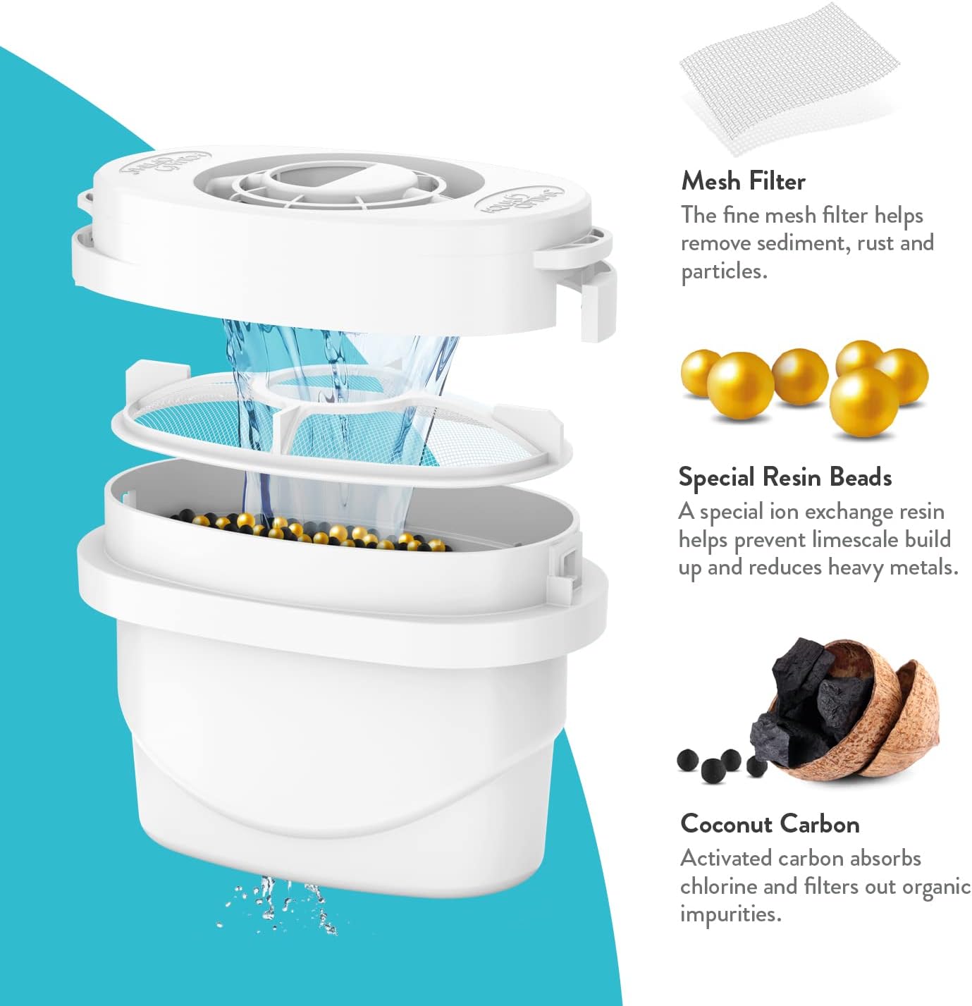 Aqua Optima Cartucho de filtro de agua, paquete de 6 (suministro de 6 meses), Evolve+, compatible con Brita Maxtra, Maxtra+ y PerfectFit, sistema de