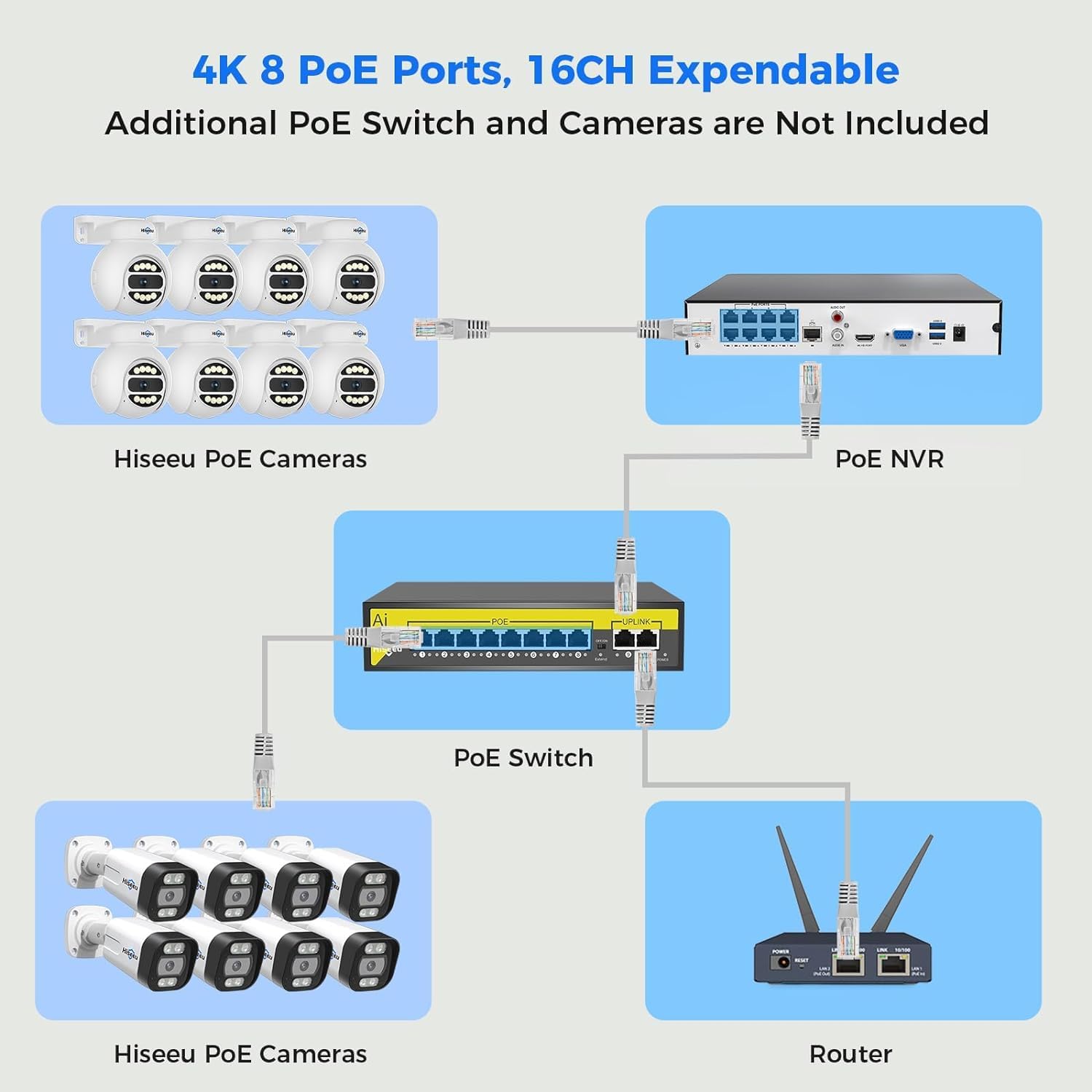 Seguimiento humano+disco duro de 3 TB Sistema de cámara de seguridad Hiseeu 4K PoE, sistemas de seguridad para el hogar con 4 cámaras PoE de 5MP